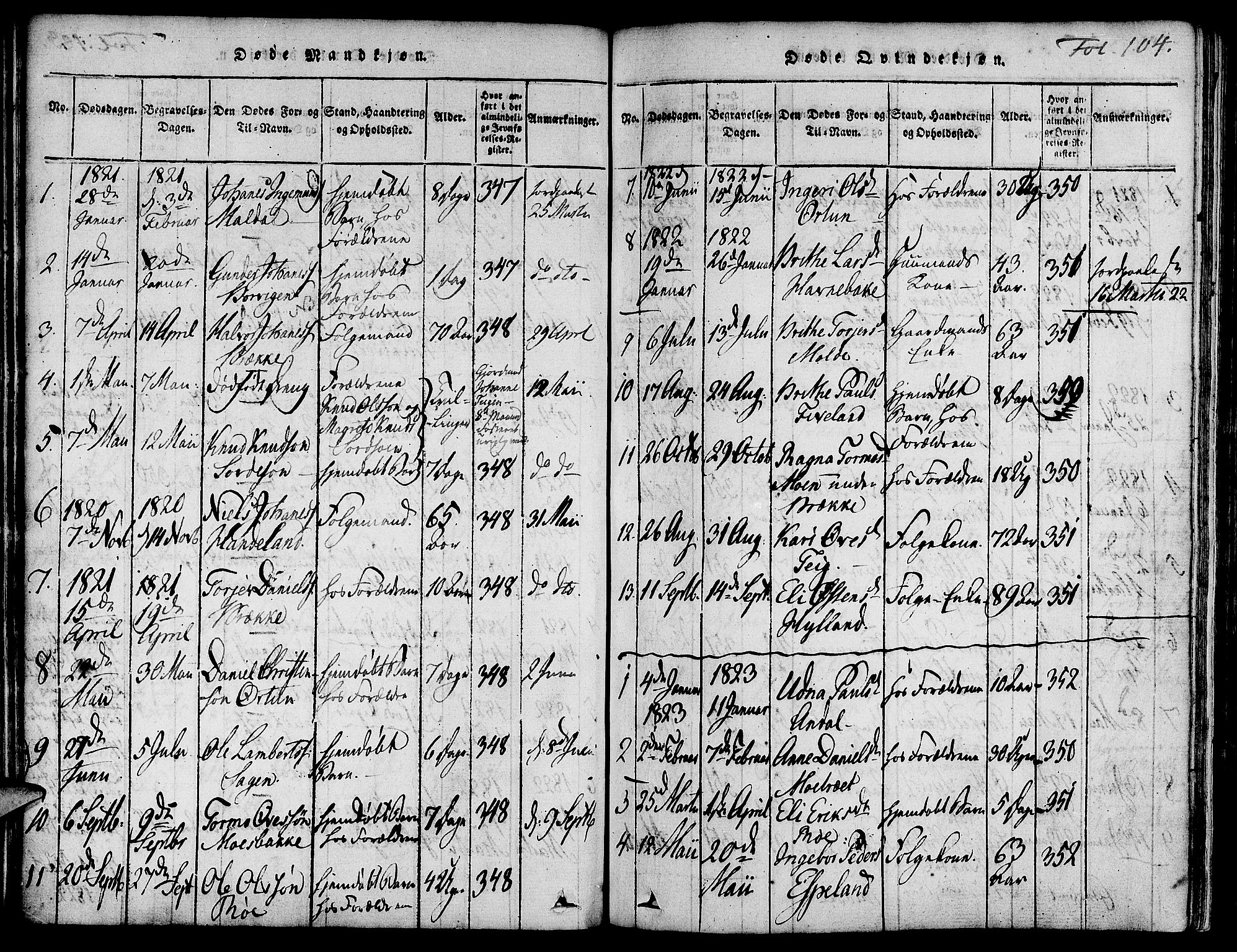 Suldal sokneprestkontor, SAST/A-101845/01/IV/L0007: Parish register (official) no. A 7, 1817-1838, p. 104