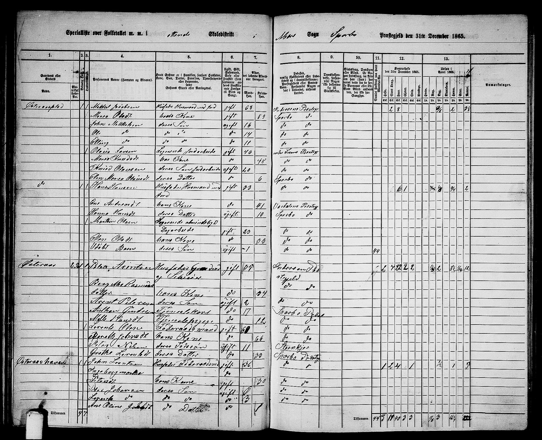 RA, 1865 census for Sparbu, 1865, p. 34
