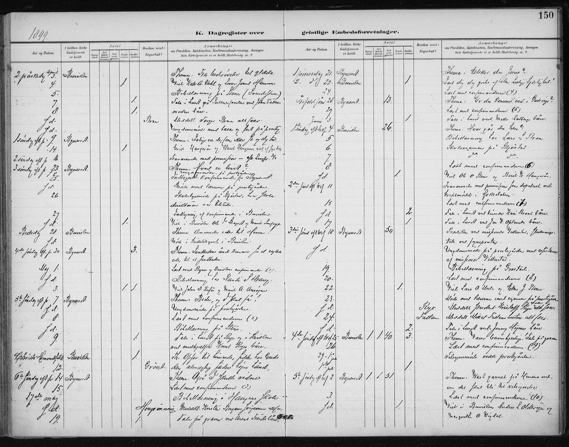 Ministerialprotokoller, klokkerbøker og fødselsregistre - Sør-Trøndelag, AV/SAT-A-1456/612/L0380: Parish register (official) no. 612A12, 1898-1907, p. 150