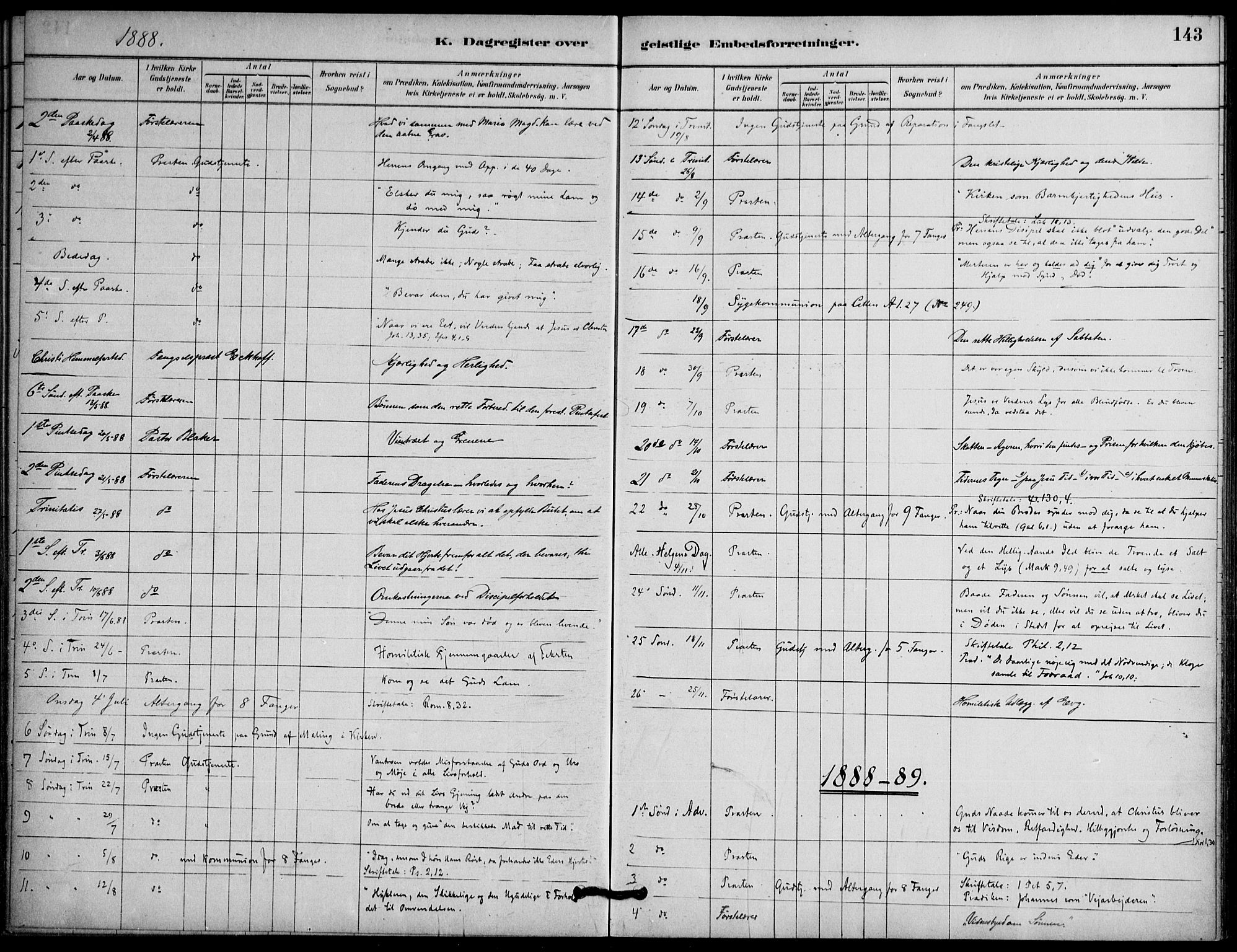 Botsfengslet prestekontor kirkebøker, AV/SAO-A-11688a: Parish register (official) no. 2, 1881-1914, p. 143