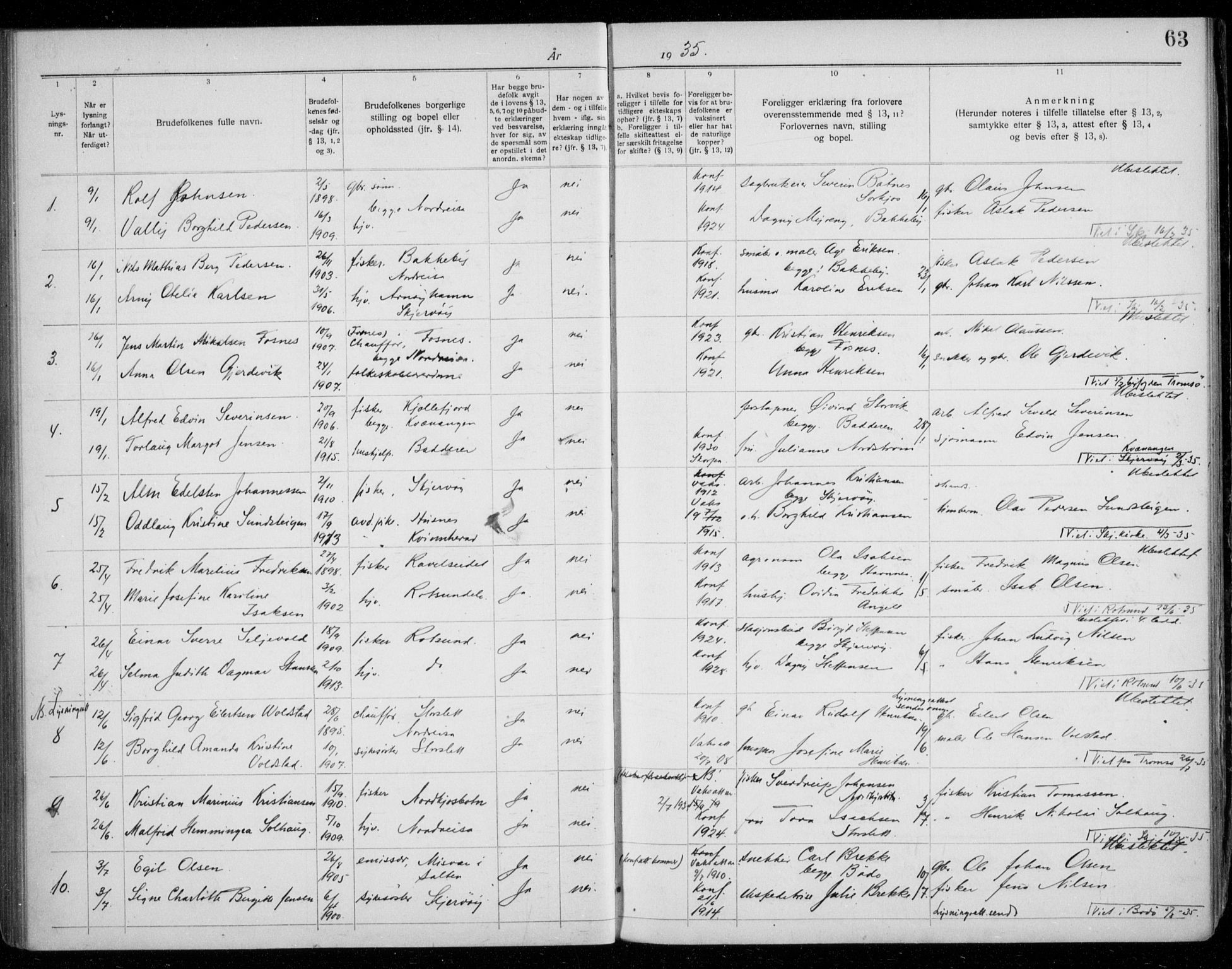Skjervøy sokneprestkontor, SATØ/S-1300/I/Ib/L0063: Banns register no. 63, 1919-1940, p. 63