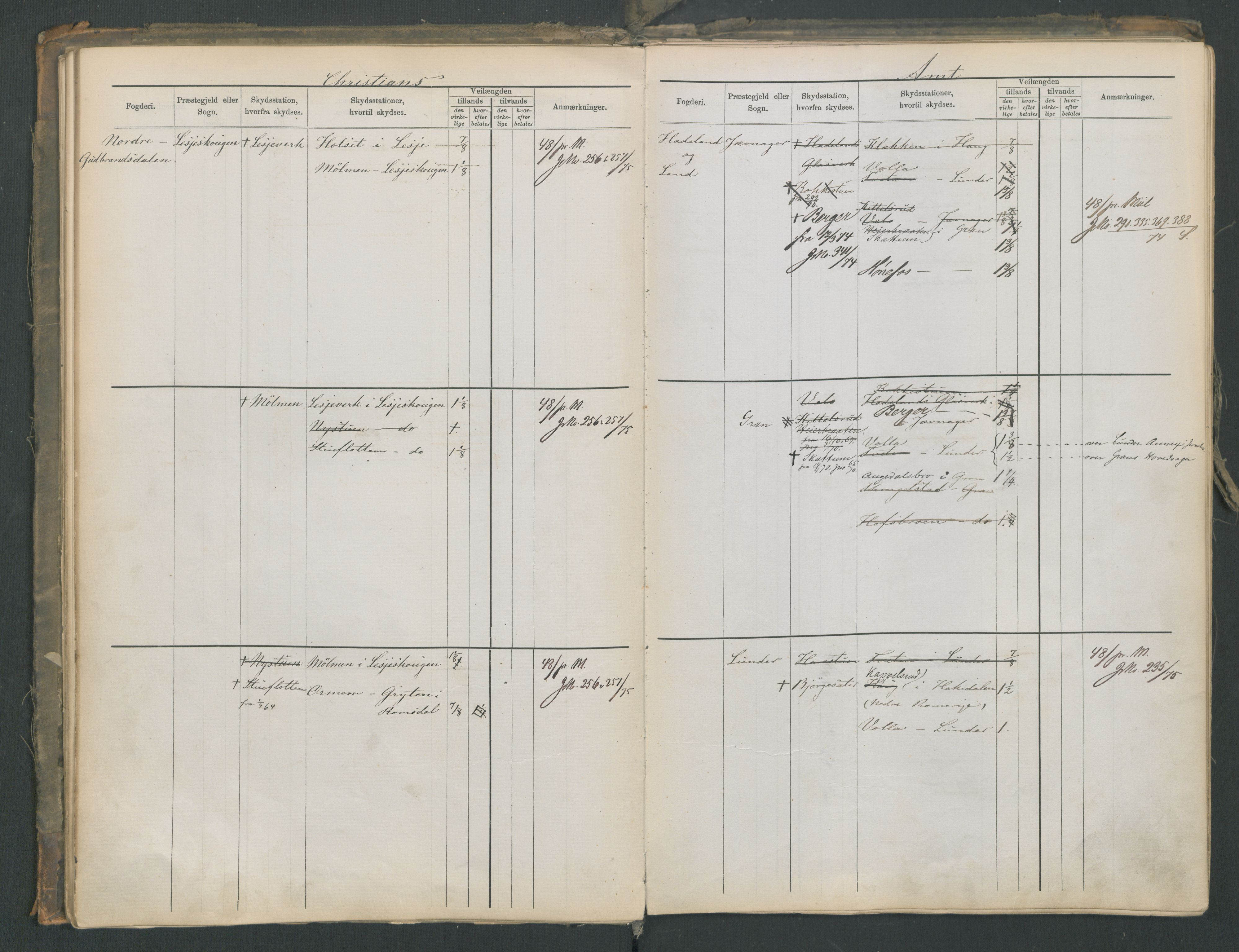 Samferdselsdepartementet, 4. postadministrasjonskontor, AV/RA-S-1345/G/Ge/Gea/L0002: Fortegnelse over skysstasjoner, 1875, p. 40