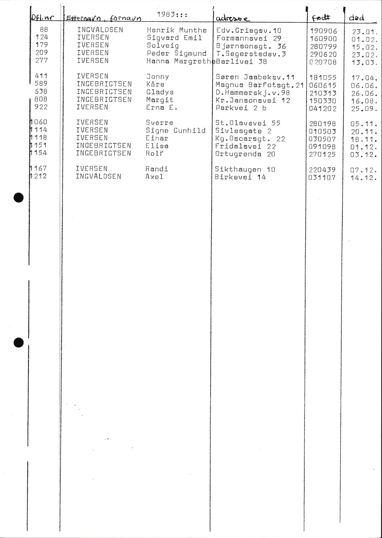 Byfogd og Byskriver i Bergen, SAB/A-3401/06/06Nb/L0012: Register til dødsfalljournaler, 1976-1992, p. 8