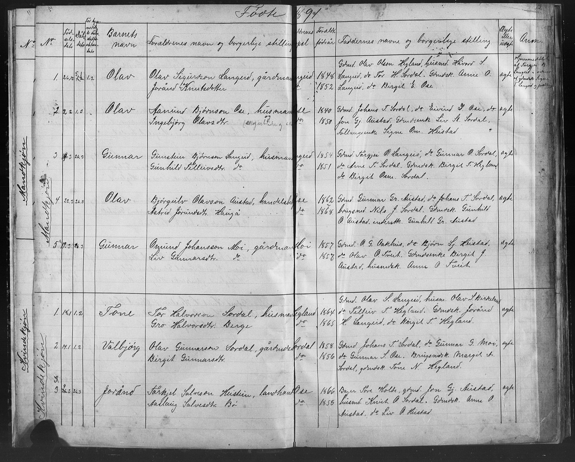 Bygland sokneprestkontor, AV/SAK-1111-0006/F/Fb/Fba/L0002: Parish register (copy) no. B 2, 1886-1919, p. 12