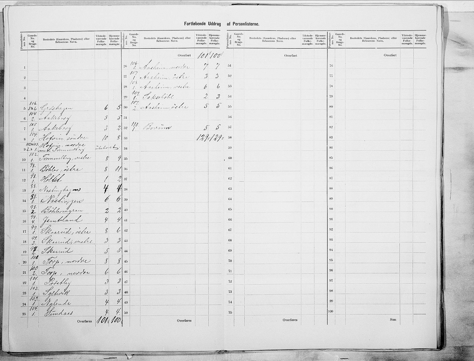 SAO, 1900 census for Spydeberg, 1900, p. 15