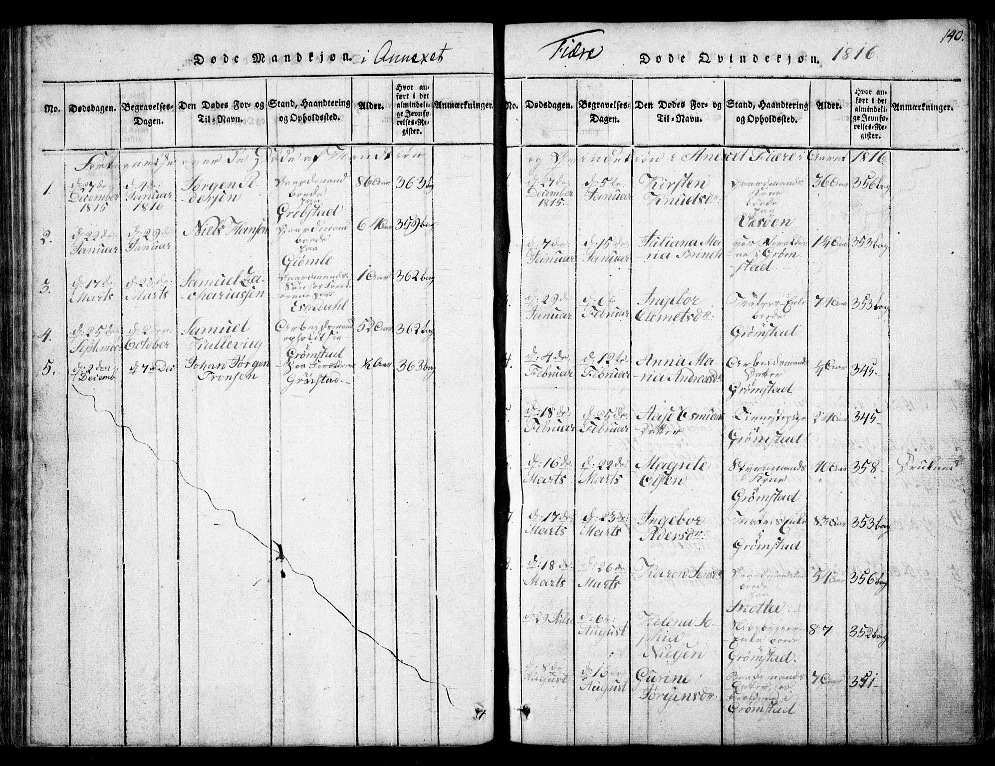 Fjære sokneprestkontor, SAK/1111-0011/F/Fb/L0007: Parish register (copy) no. B 7, 1816-1826, p. 140