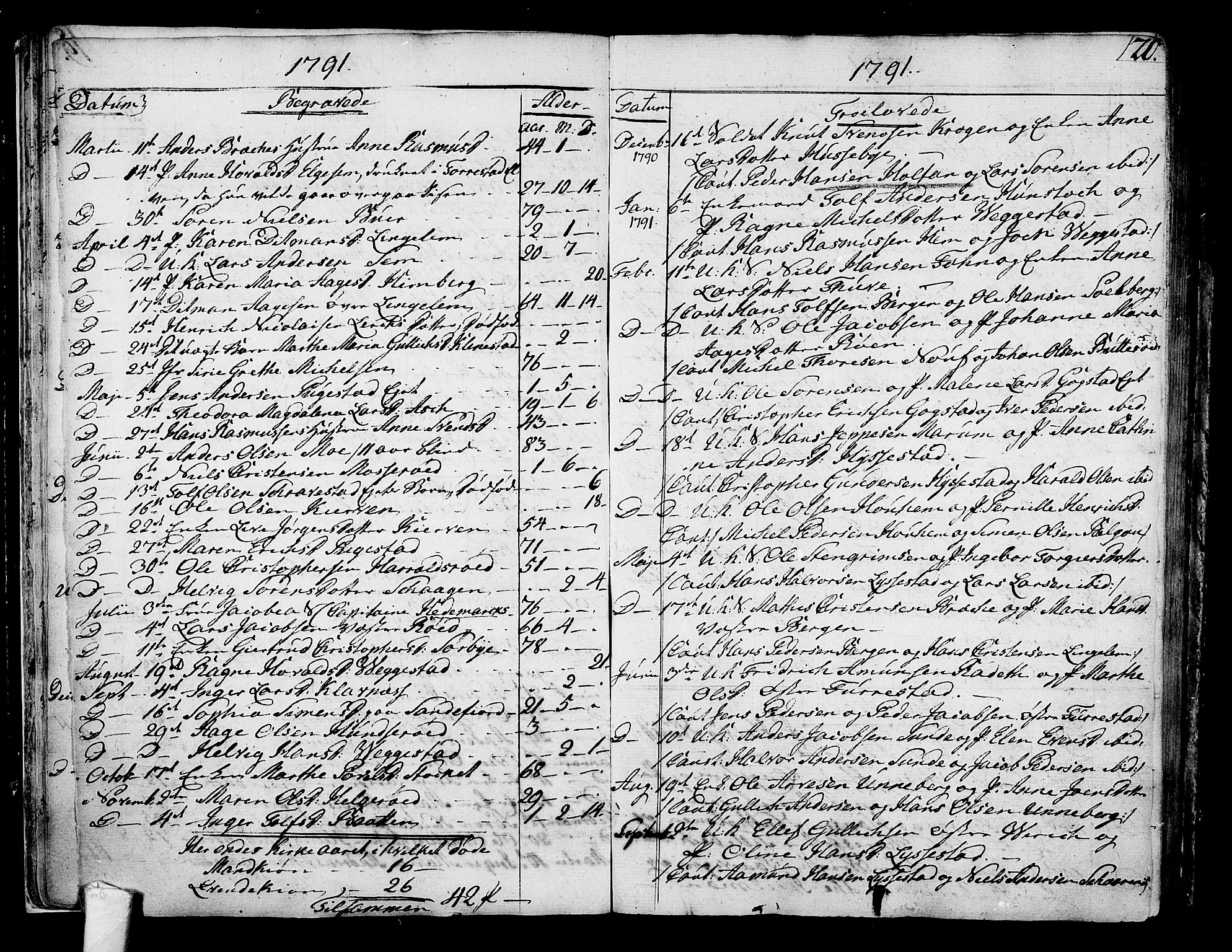 Sandar kirkebøker, AV/SAKO-A-243/F/Fa/L0003: Parish register (official) no. 3, 1789-1814, p. 20