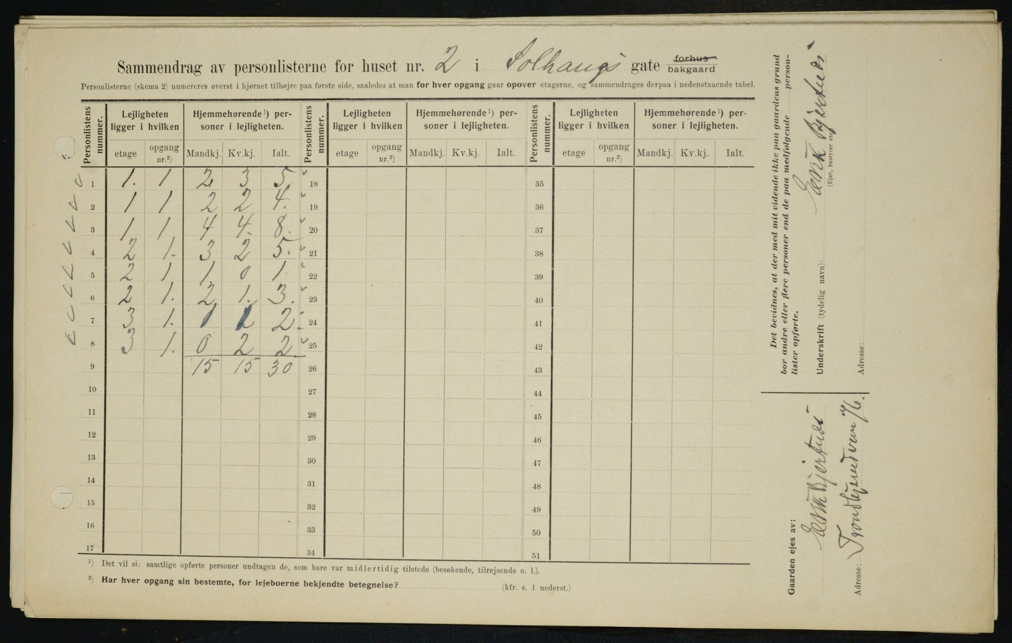 OBA, Municipal Census 1909 for Kristiania, 1909, p. 90127