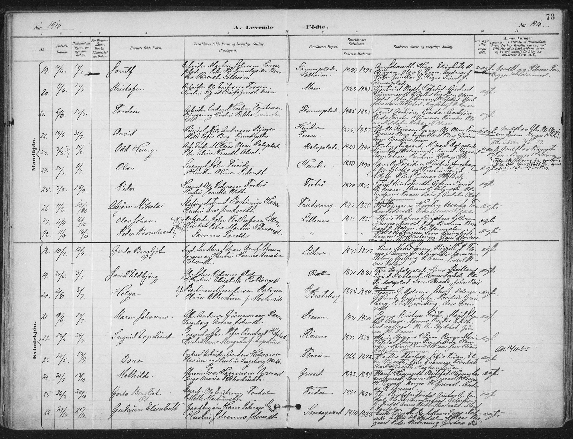 Ministerialprotokoller, klokkerbøker og fødselsregistre - Nord-Trøndelag, AV/SAT-A-1458/703/L0031: Parish register (official) no. 703A04, 1893-1914, p. 73