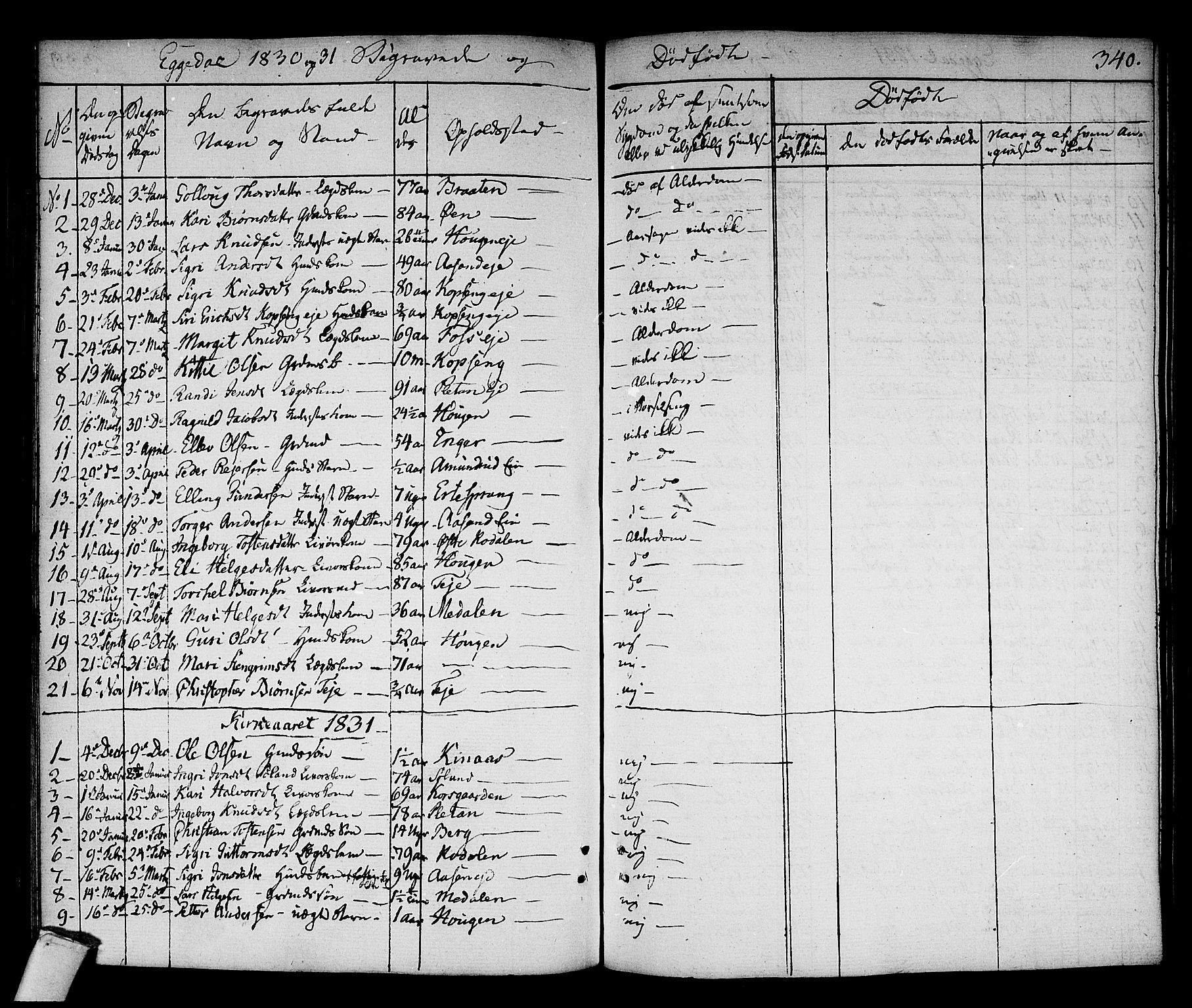 Sigdal kirkebøker, SAKO/A-245/F/Fa/L0006: Parish register (official) no. I 6 /2, 1829-1843, p. 340