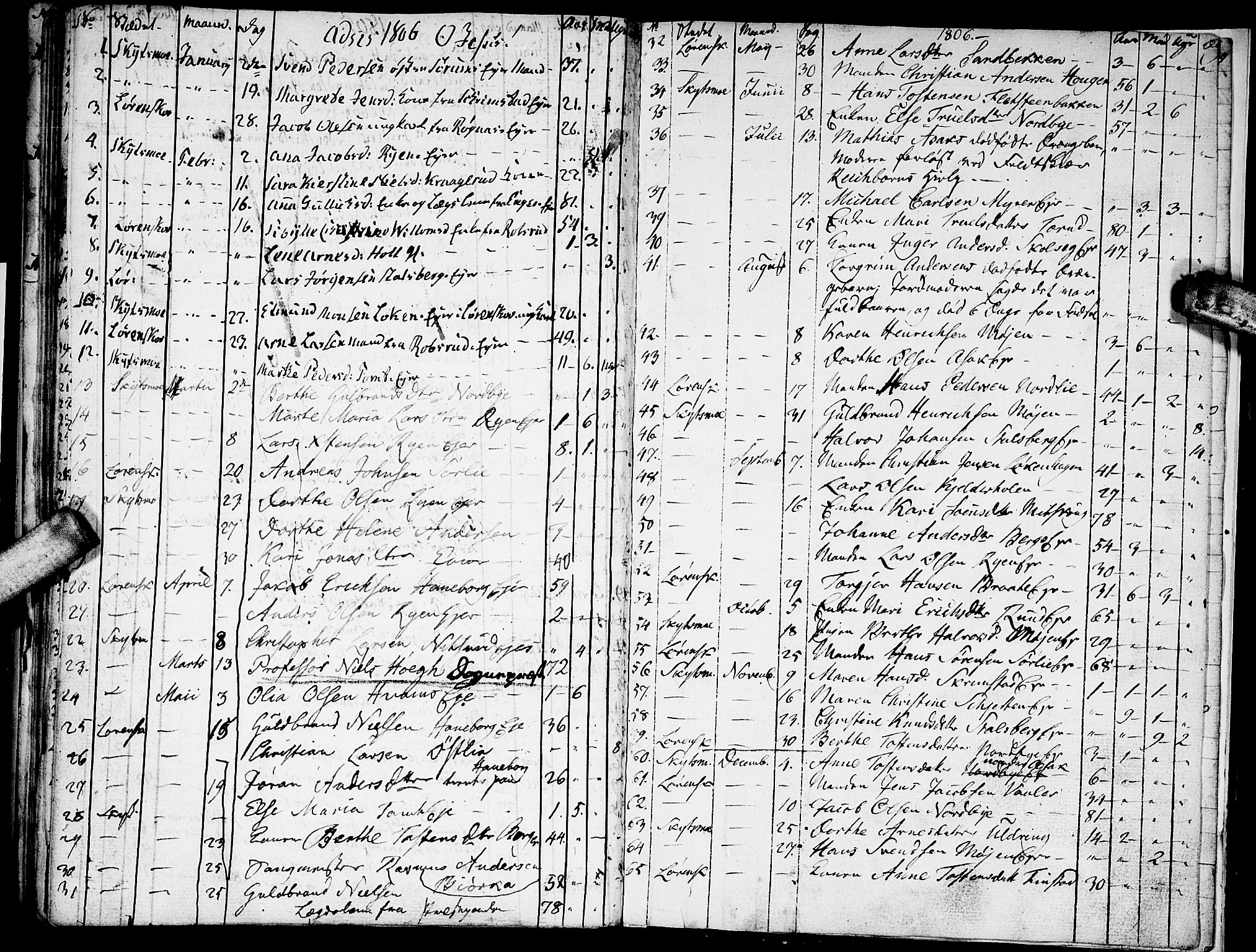 Skedsmo prestekontor Kirkebøker, AV/SAO-A-10033a/F/Fa/L0006: Parish register (official) no. I 6, 1767-1807