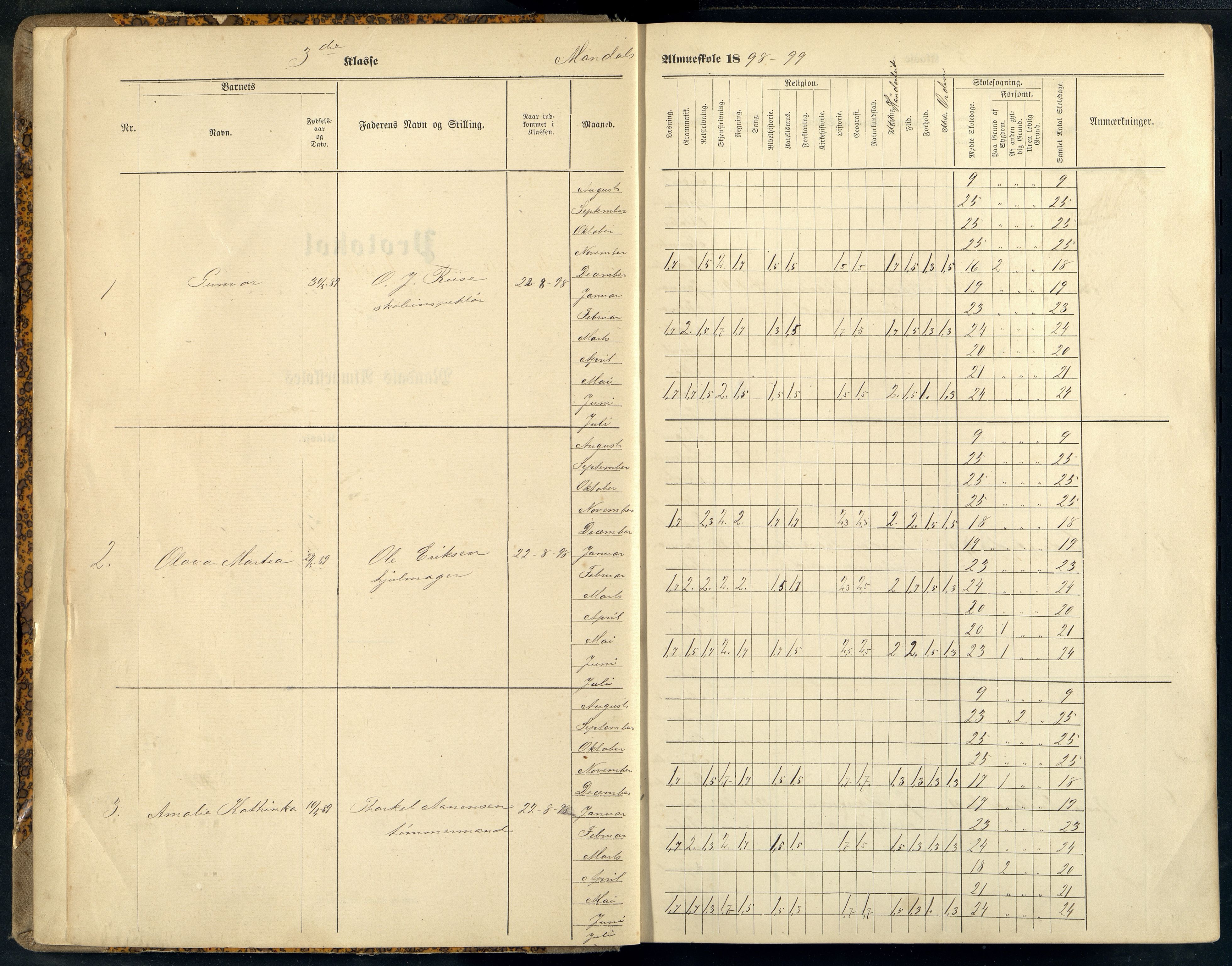 Mandal By - Mandal Allmueskole/Folkeskole/Skole, ARKSOR/1002MG551/H/L0025: Skoleprotokoll, 1898-1912