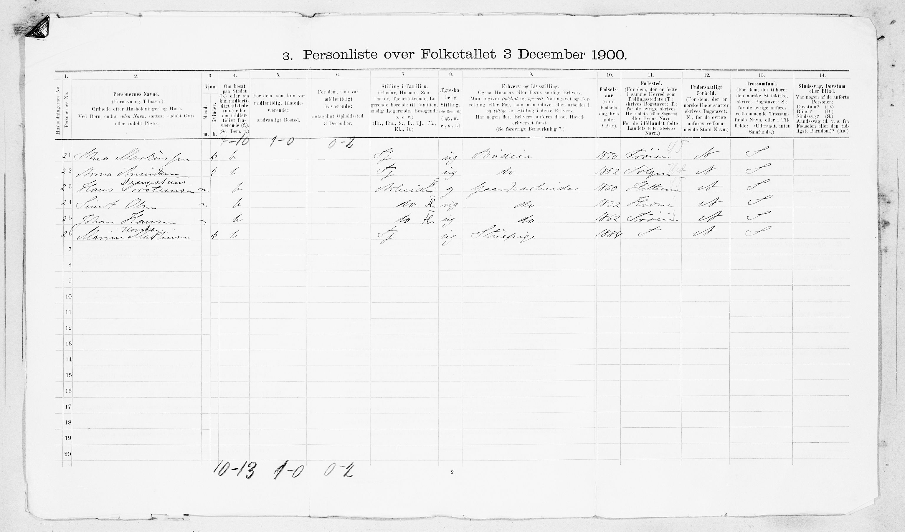 SAT, 1900 census for Ørland, 1900, p. 93