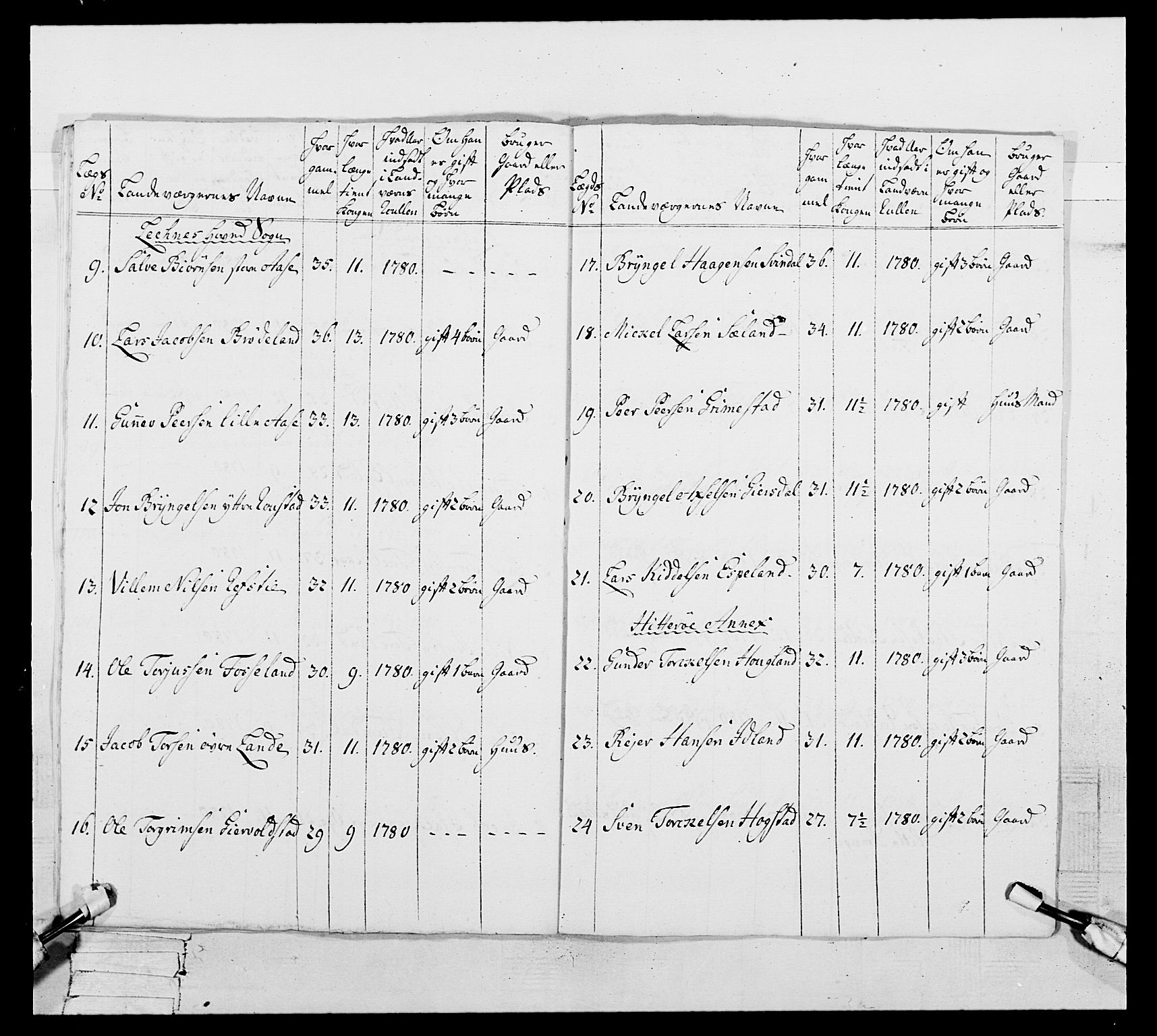 Generalitets- og kommissariatskollegiet, Det kongelige norske kommissariatskollegium, RA/EA-5420/E/Eh/L0106: 2. Vesterlenske nasjonale infanteriregiment, 1774-1780, p. 445