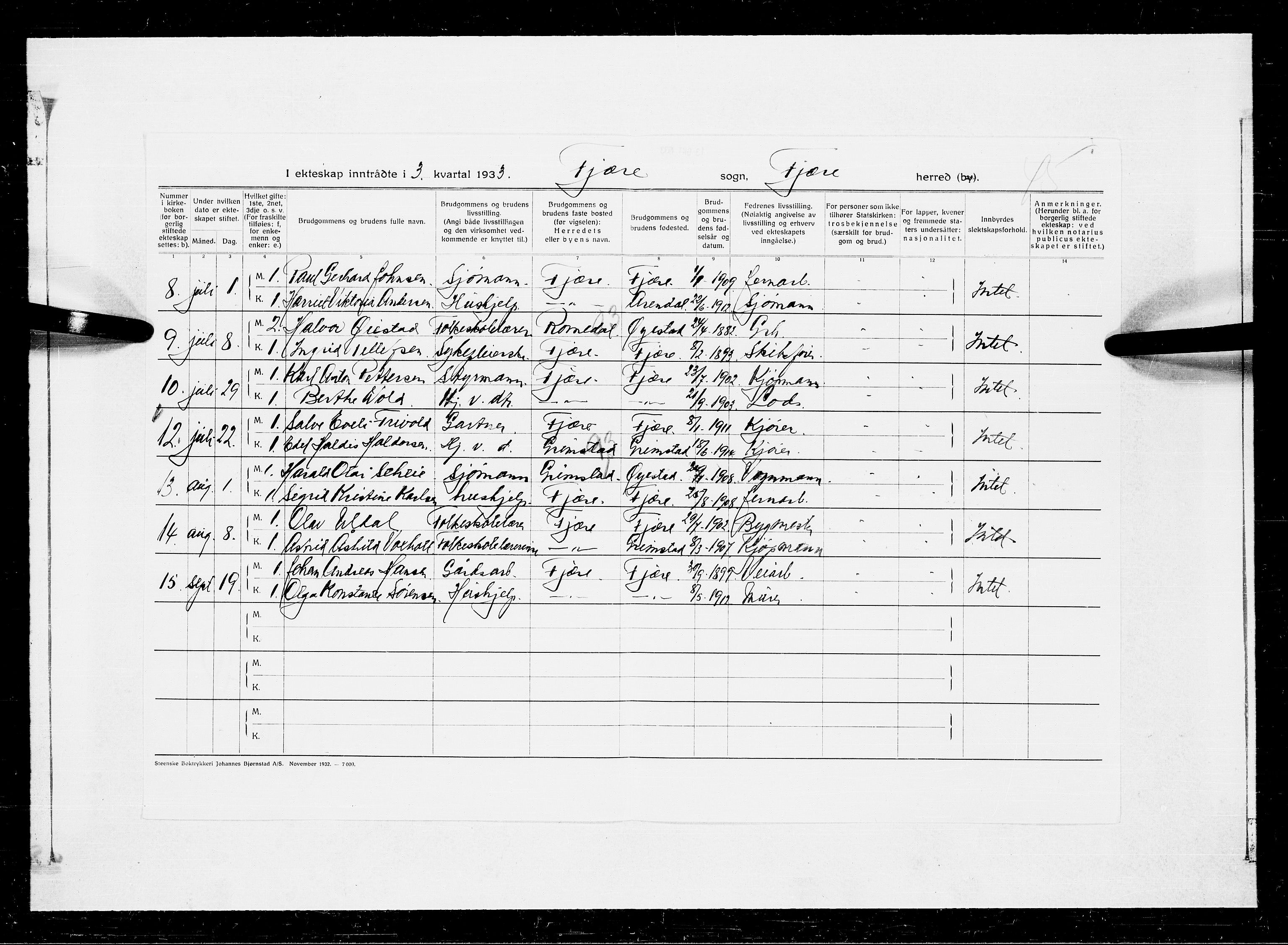 Fjære sokneprestkontor, SAK/1111-0011/F/Fa/L0003: Parish register (official) no. A 3.2, 1921-1933