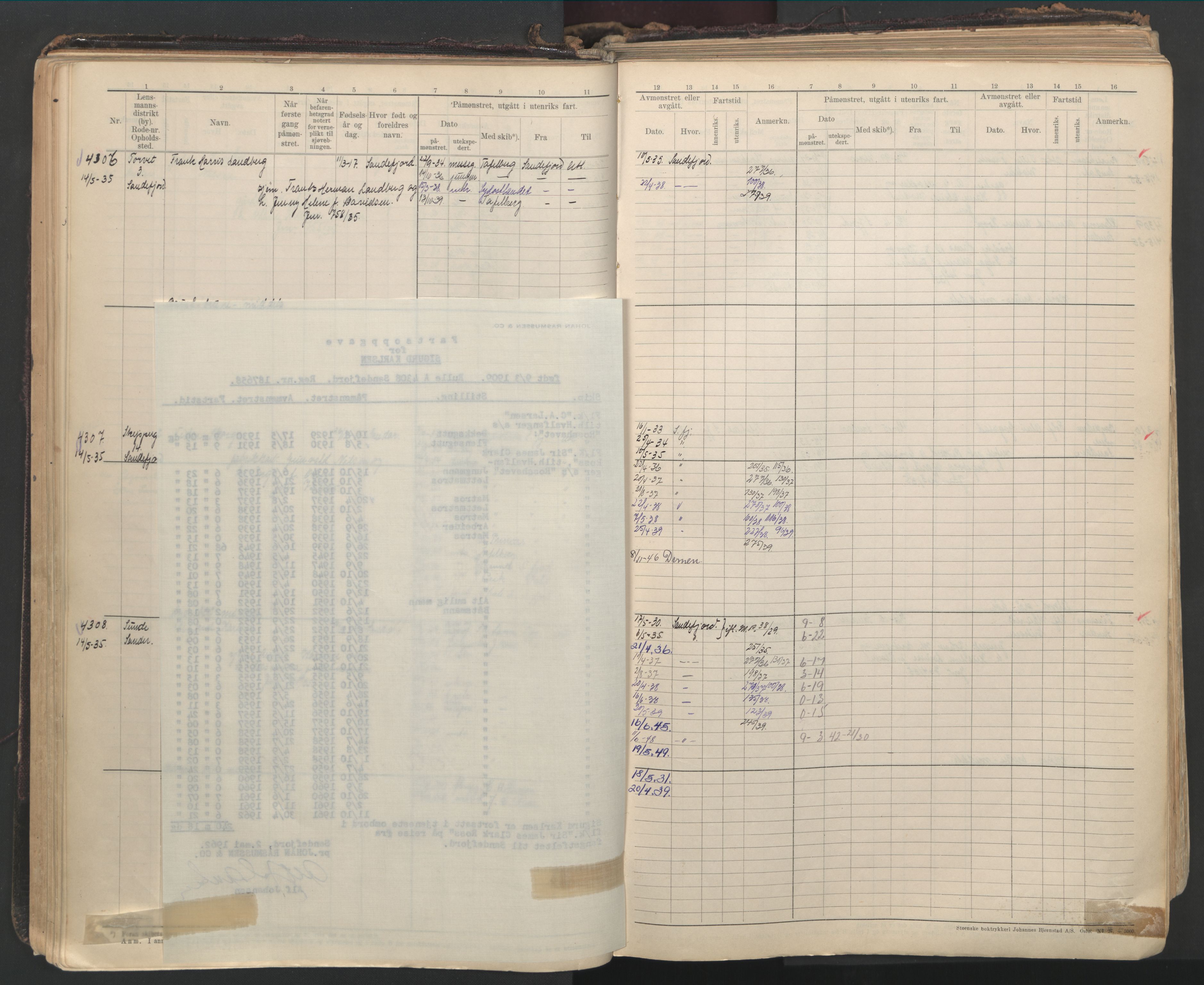 Sandefjord innrulleringskontor, AV/SAKO-A-788/F/Fb/L0012: Hovedrulle, 1928-1948, p. 100