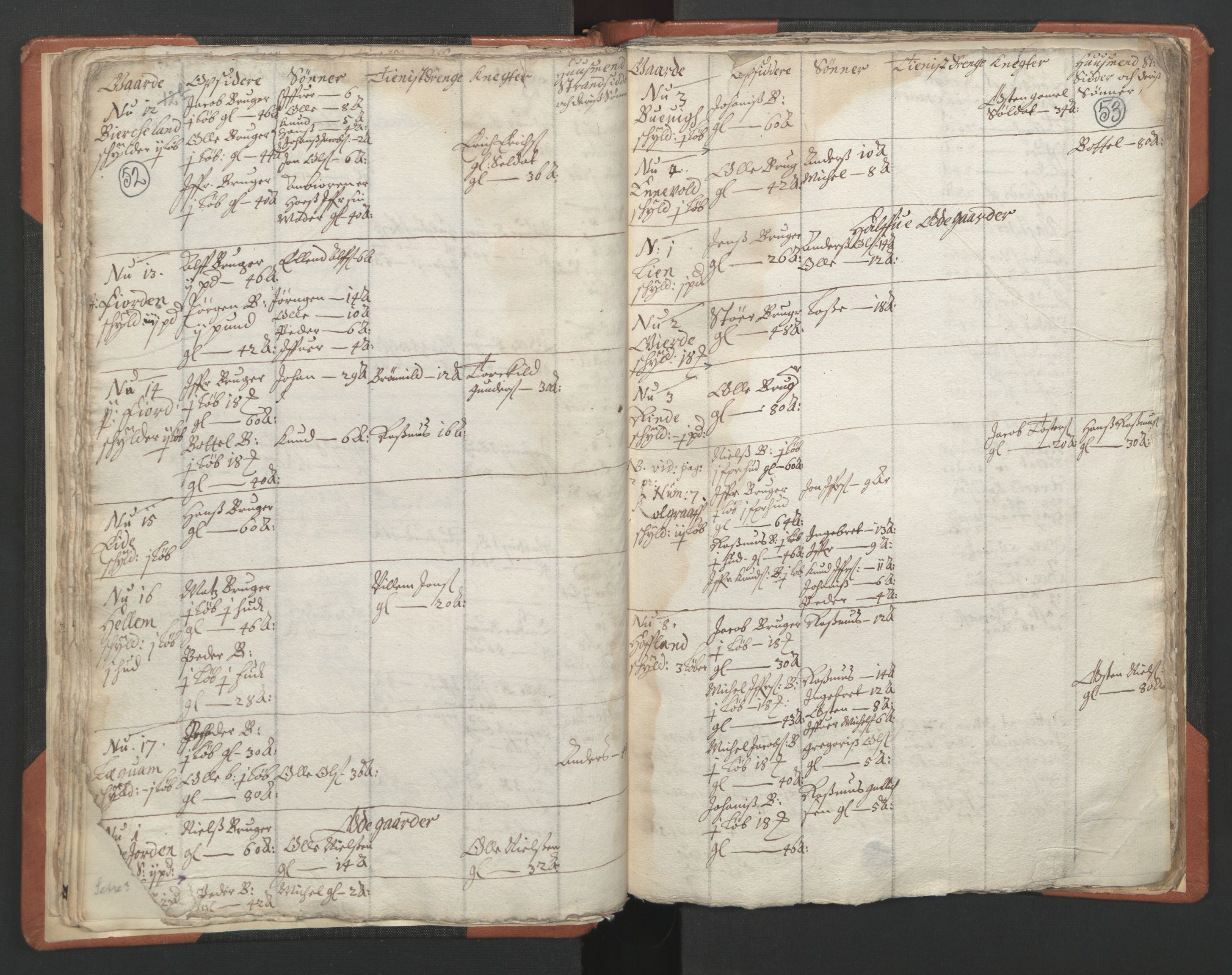 RA, Vicar's Census 1664-1666, no. 24: Sunnfjord deanery, 1664-1666, p. 52-53