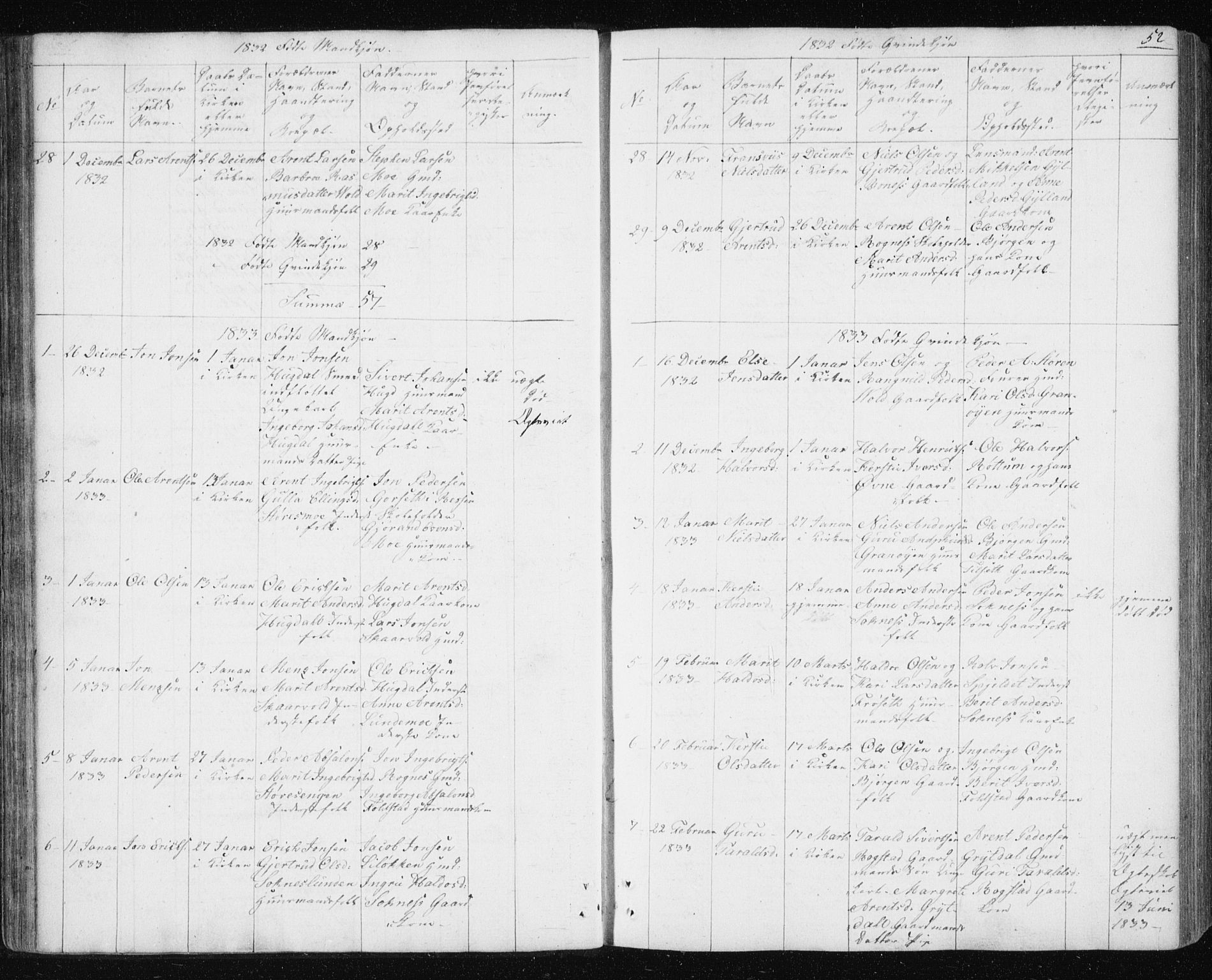 Ministerialprotokoller, klokkerbøker og fødselsregistre - Sør-Trøndelag, SAT/A-1456/687/L1017: Parish register (copy) no. 687C01, 1816-1837, p. 52