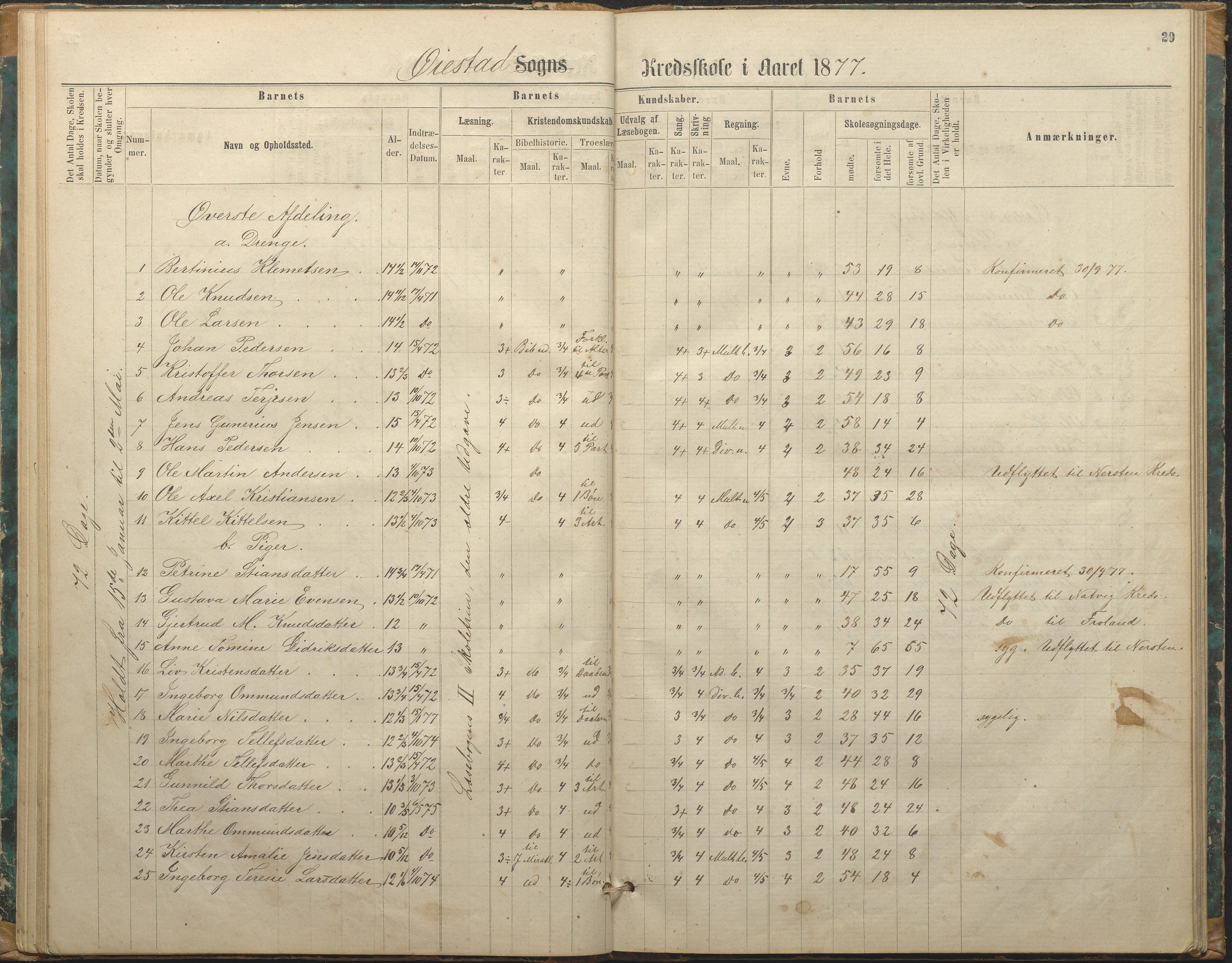 Øyestad kommune frem til 1979, AAKS/KA0920-PK/06/06F/L0002: Skolejournal, 1864-1890, p. 29