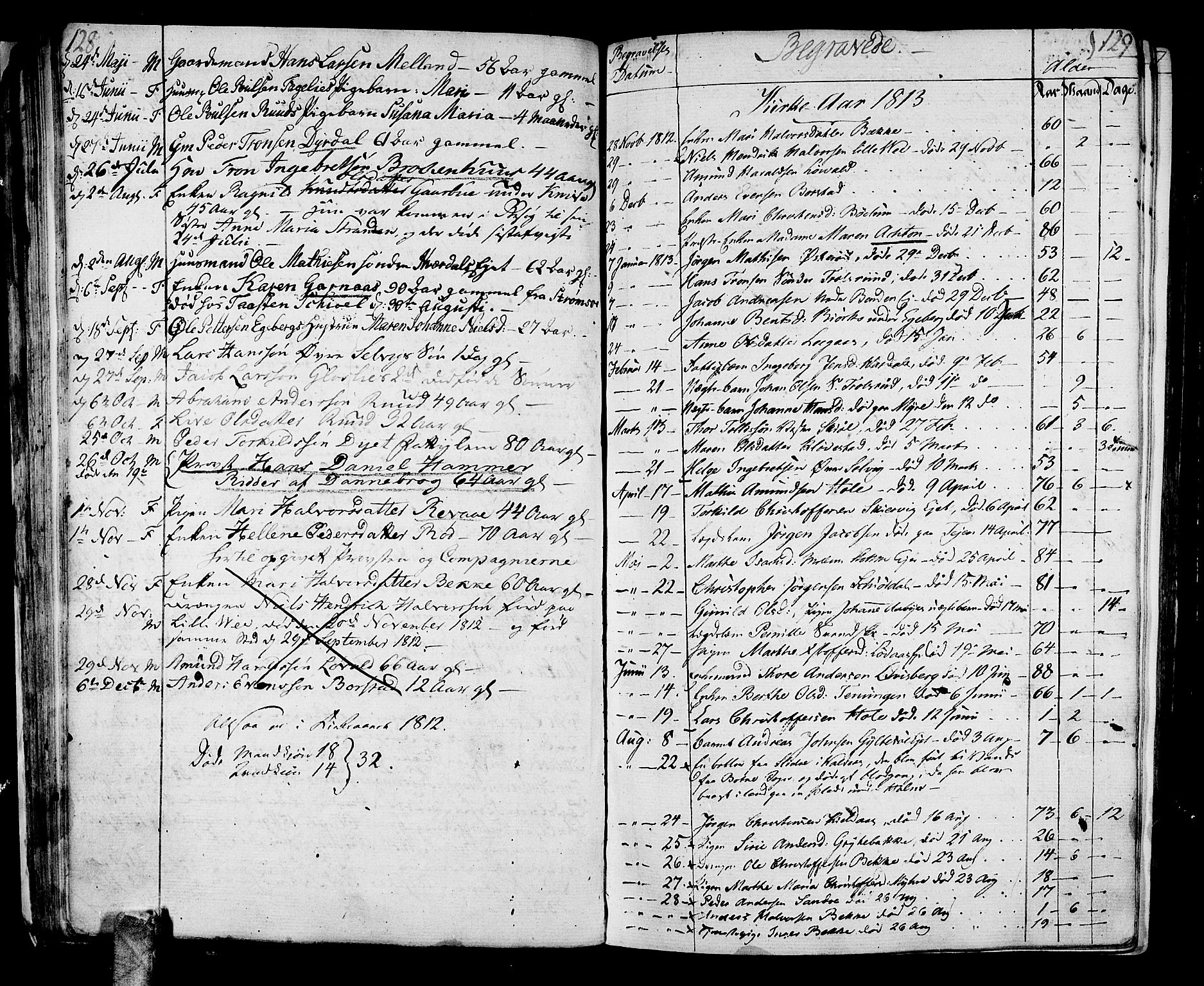 Sande Kirkebøker, AV/SAKO-A-53/F/Fa/L0002: Parish register (official) no. 2, 1804-1814, p. 128-129