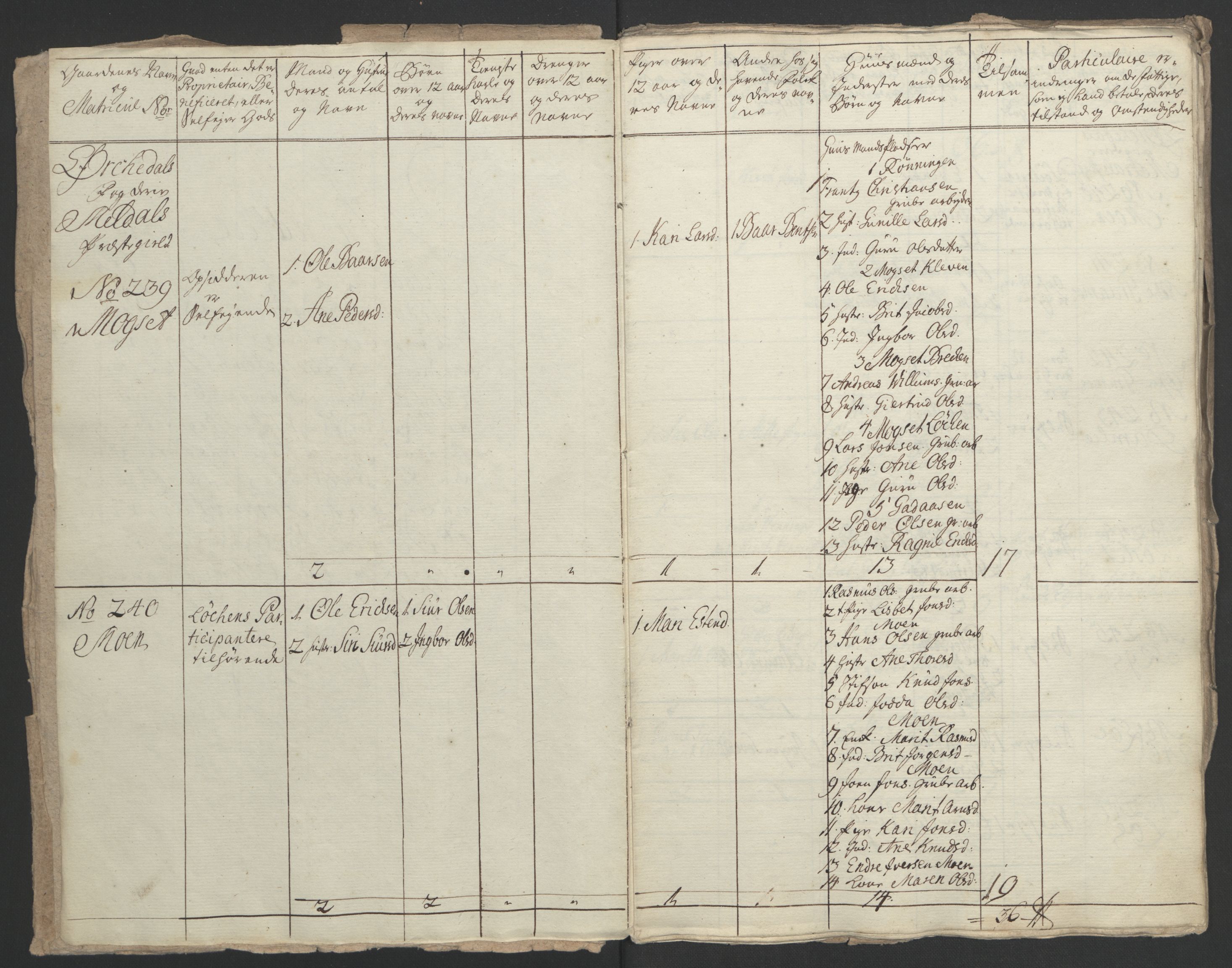 Rentekammeret inntil 1814, Realistisk ordnet avdeling, RA/EA-4070/Ol/L0021: [Gg 10]: Ekstraskatten, 23.09.1762. Orkdal og Gauldal, 1762-1767, p. 81