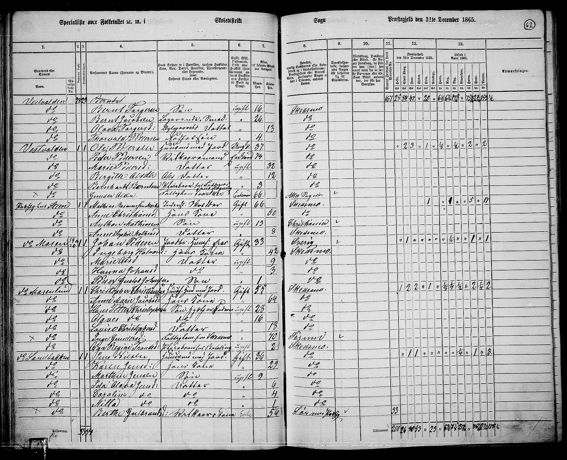 RA, 1865 census for Skedsmo, 1865, p. 58