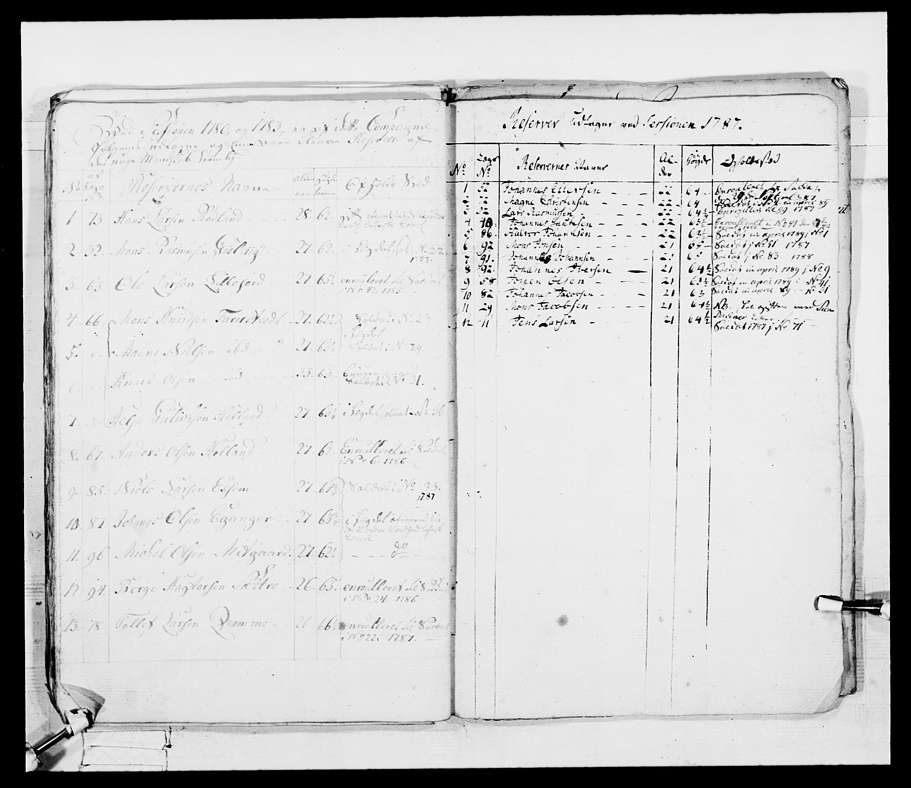 Generalitets- og kommissariatskollegiet, Det kongelige norske kommissariatskollegium, AV/RA-EA-5420/E/Eh/L0095: 2. Bergenhusiske nasjonale infanteriregiment, 1780-1787, p. 501