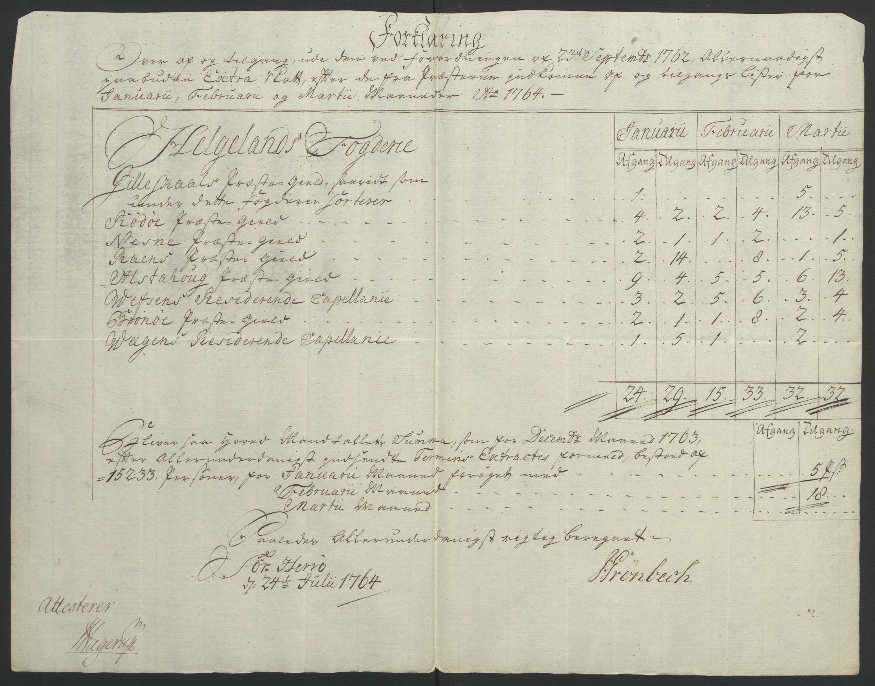 Rentekammeret inntil 1814, Reviderte regnskaper, Fogderegnskap, AV/RA-EA-4092/R65/L4573: Ekstraskatten Helgeland, 1762-1772, p. 60