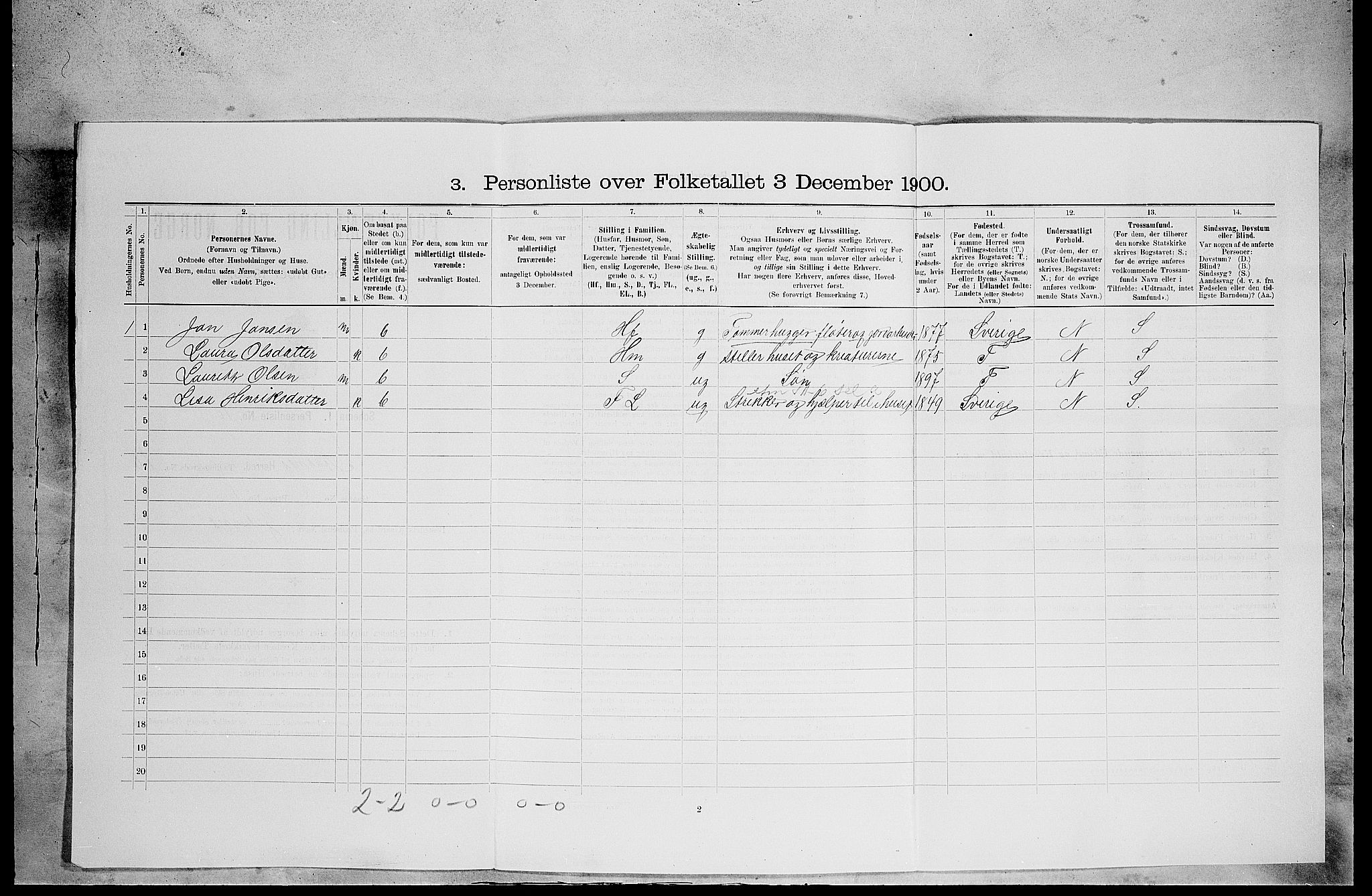 SAH, 1900 census for Åsnes, 1900, p. 1612