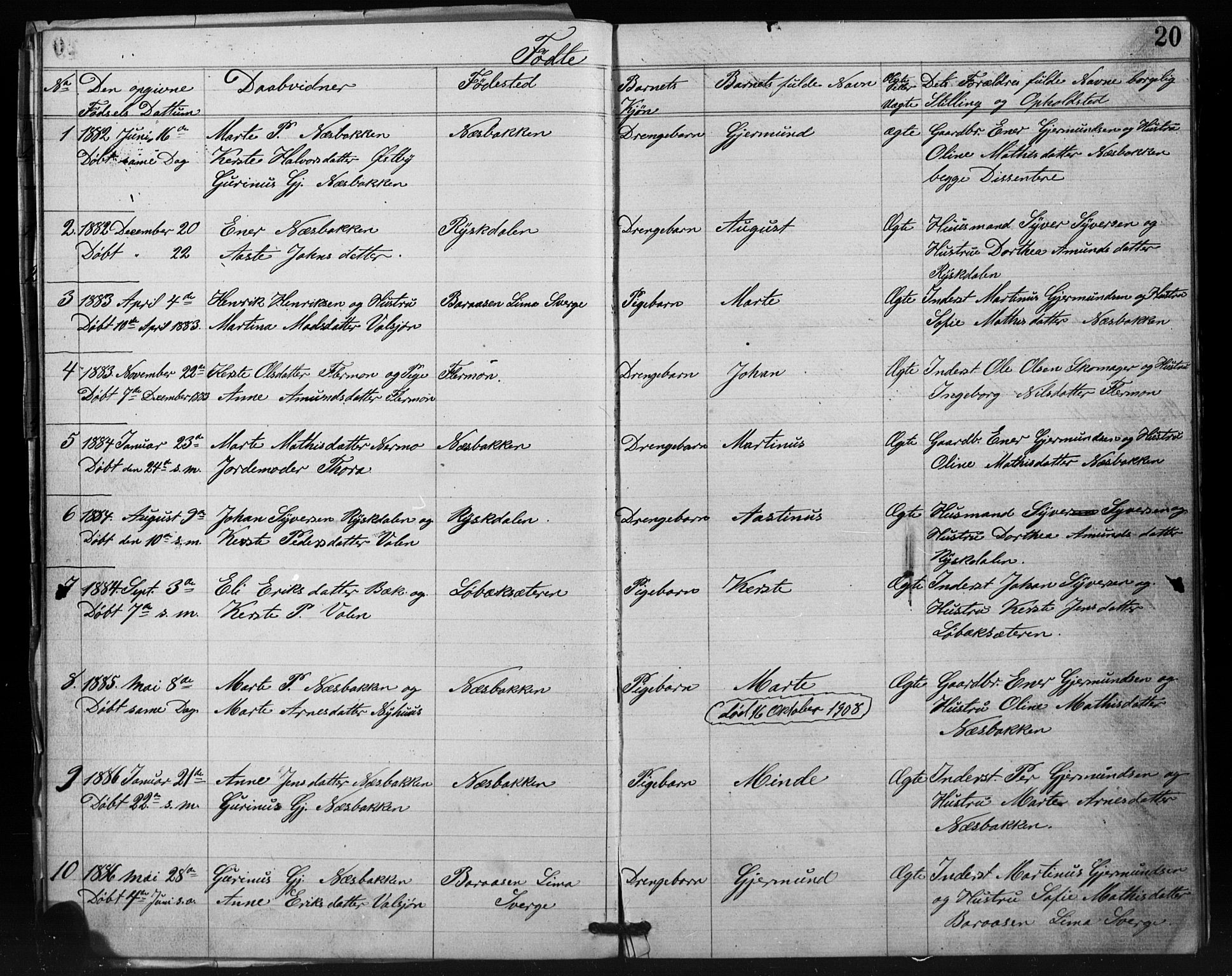 Misjonsforbundet, SAH/DIS-008/01/L0002: Dissenter register no. 2, 1882-1892, p. 20
