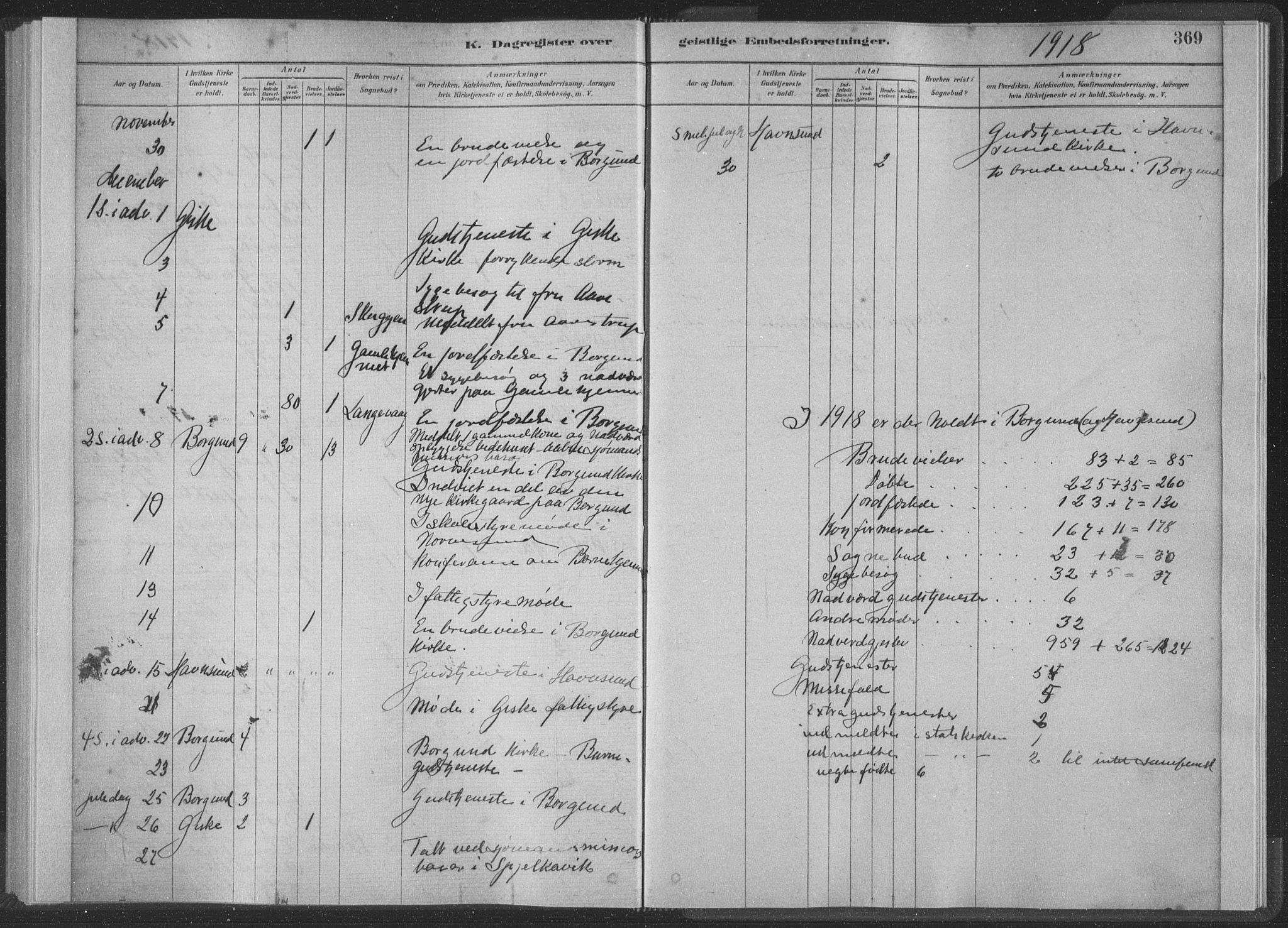 Ministerialprotokoller, klokkerbøker og fødselsregistre - Møre og Romsdal, SAT/A-1454/528/L0404: Parish register (official) no. 528A13II, 1880-1922, p. 369