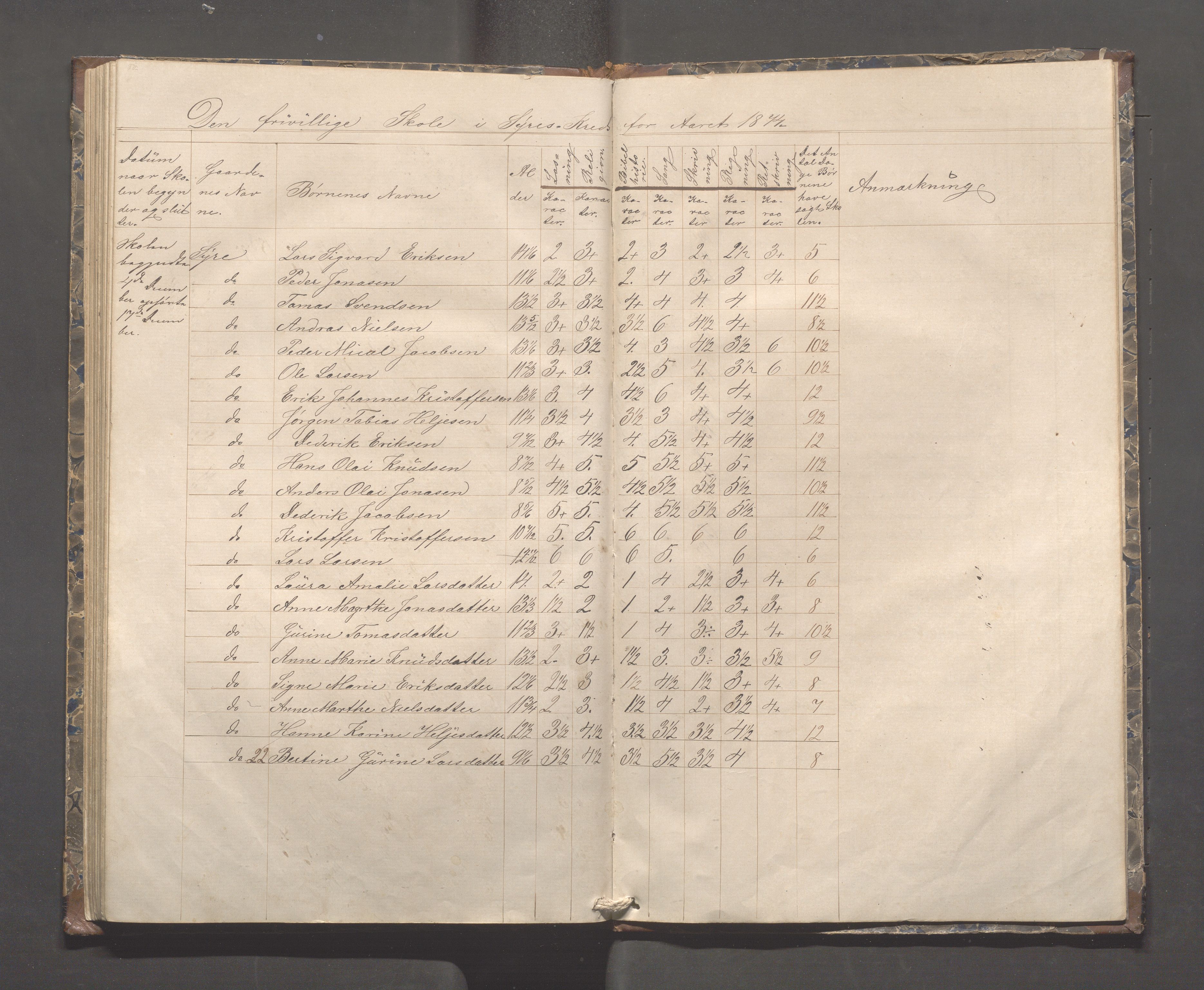 Skudenes kommune - Syre - Høynes skole, IKAR/A-307/H/L0003: Skoleprotokoll - Syre, Høynes og Hillesland, 1869-1875, p. 75