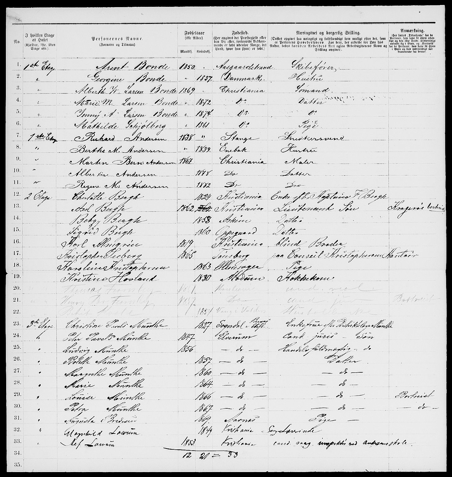 RA, 1885 census for 0301 Kristiania, 1885, p. 2847