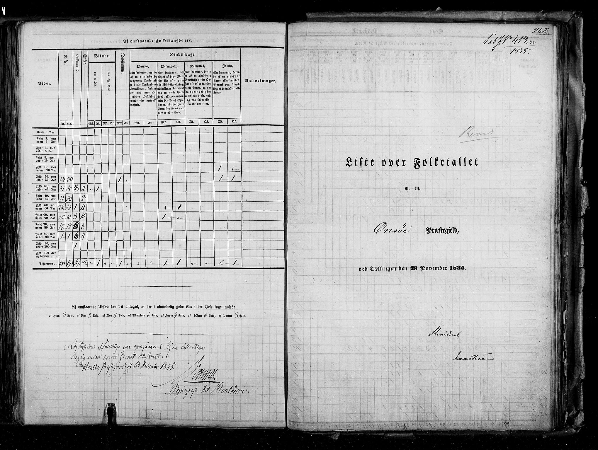 RA, Census 1835, vol. 2: Akershus amt og Smålenenes amt, 1835, p. 268