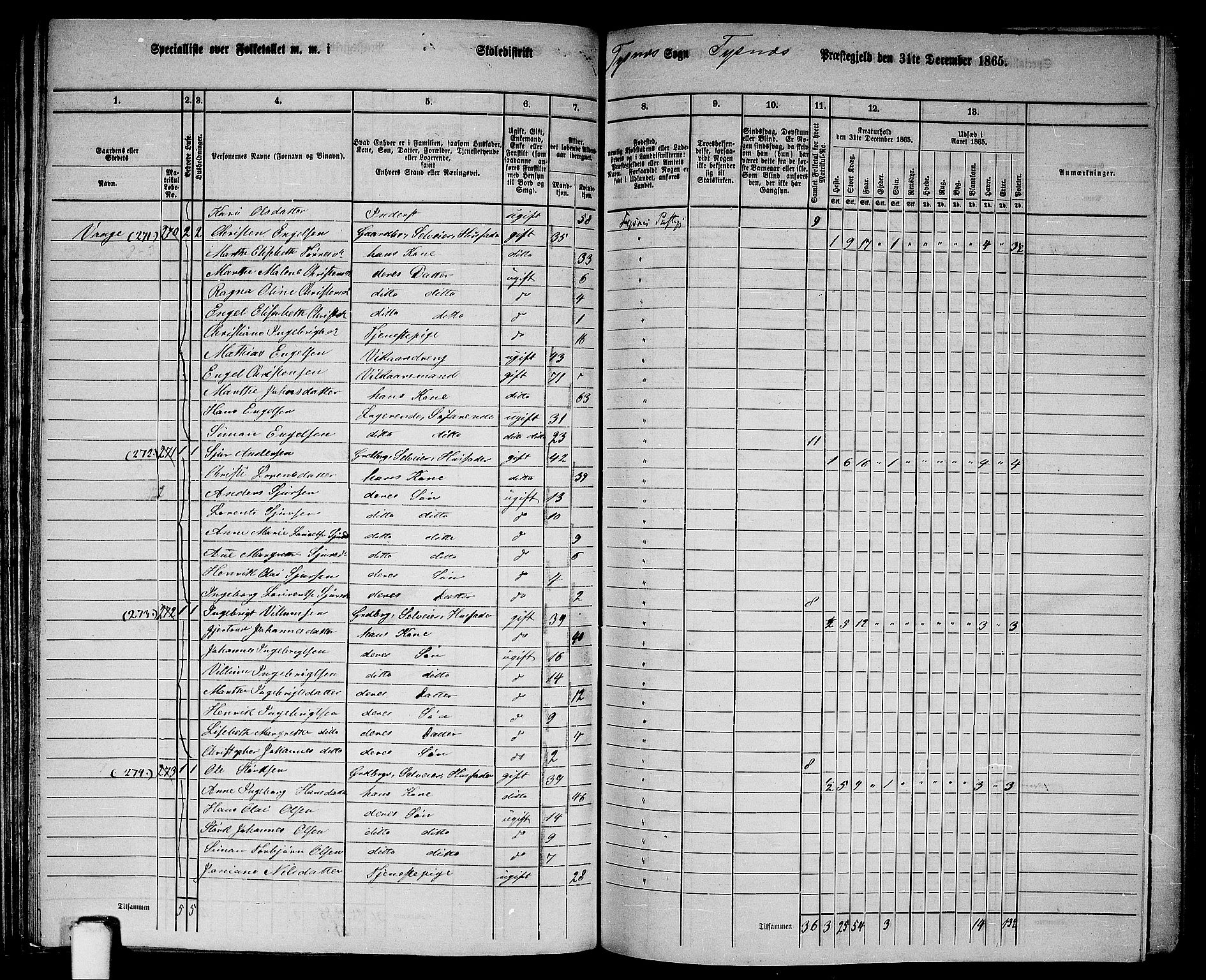 RA, 1865 census for Tysnes, 1865, p. 103