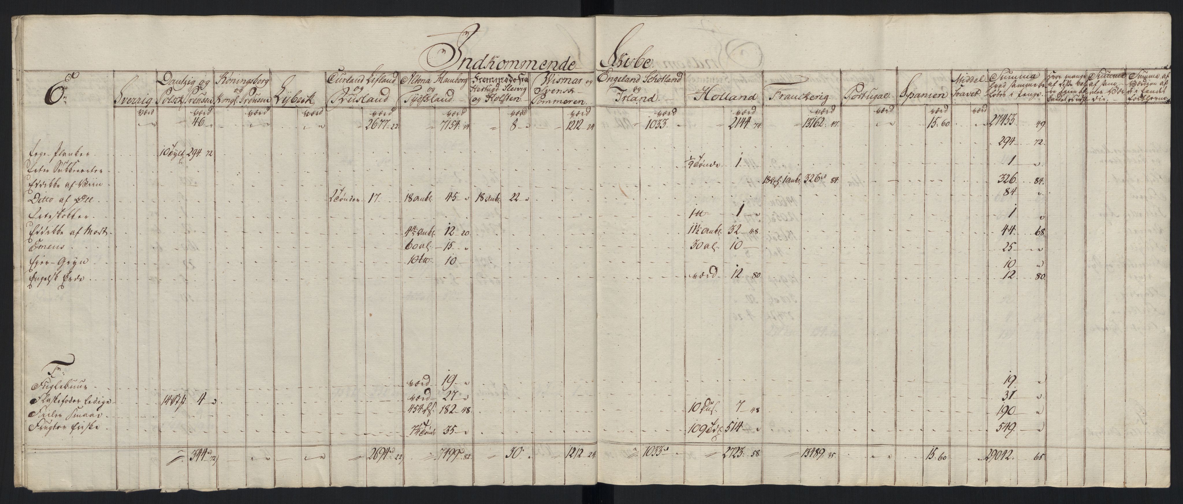 Generaltollkammeret, tollregnskaper, RA/EA-5490/R33/L0213/0001: Tollregnskaper Trondheim A / Tabeller over inn- og utførte varer fra og til fremmede steder, 1786-1795, p. 158