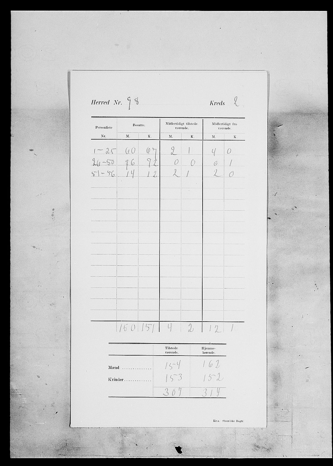 SAH, 1900 census for Øystre Slidre, 1900, p. 6