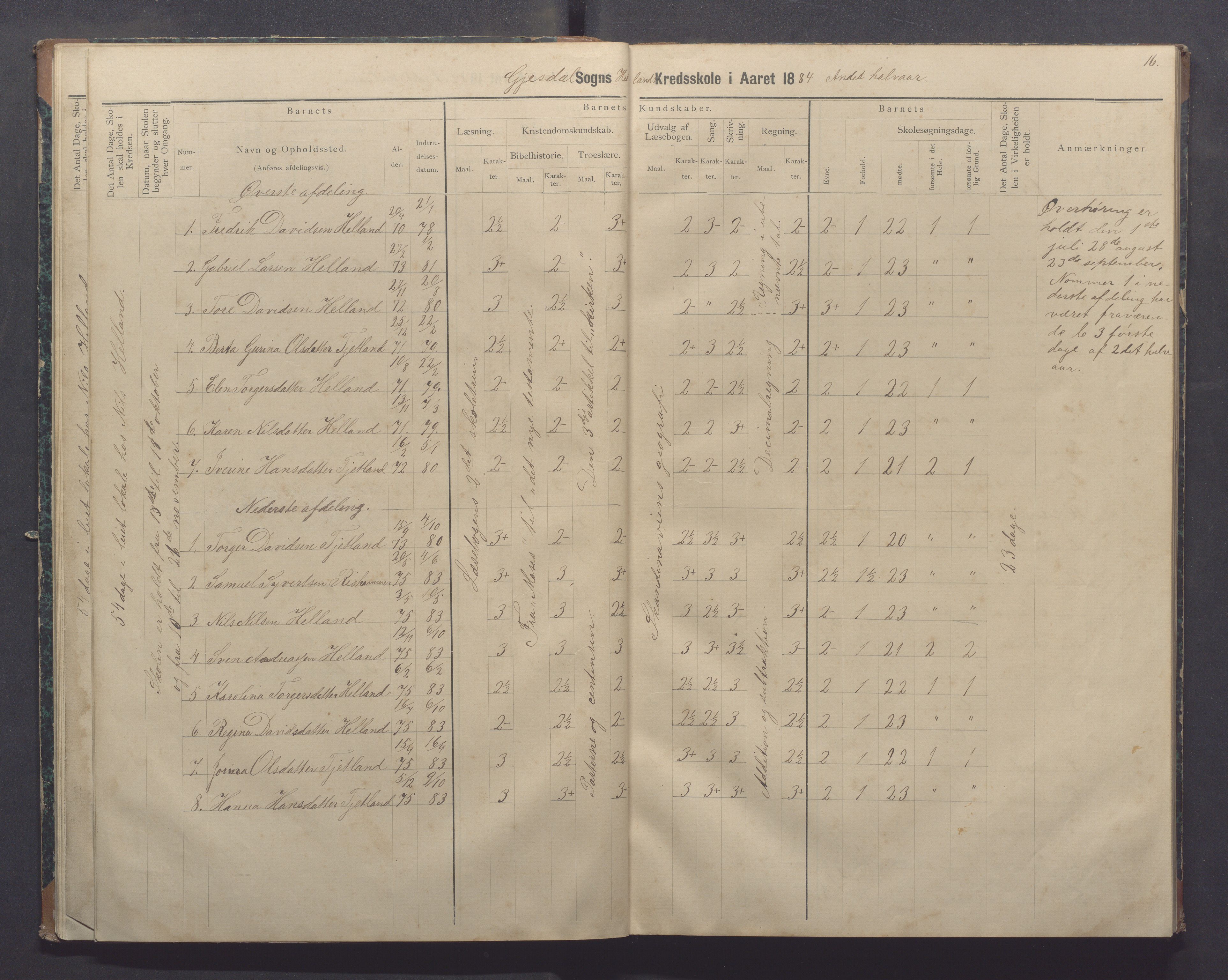 Gjesdal kommune - Oftedal skole, IKAR/K-101392/H/L0002: Skoleprotokoll, 1882-1891, p. 16