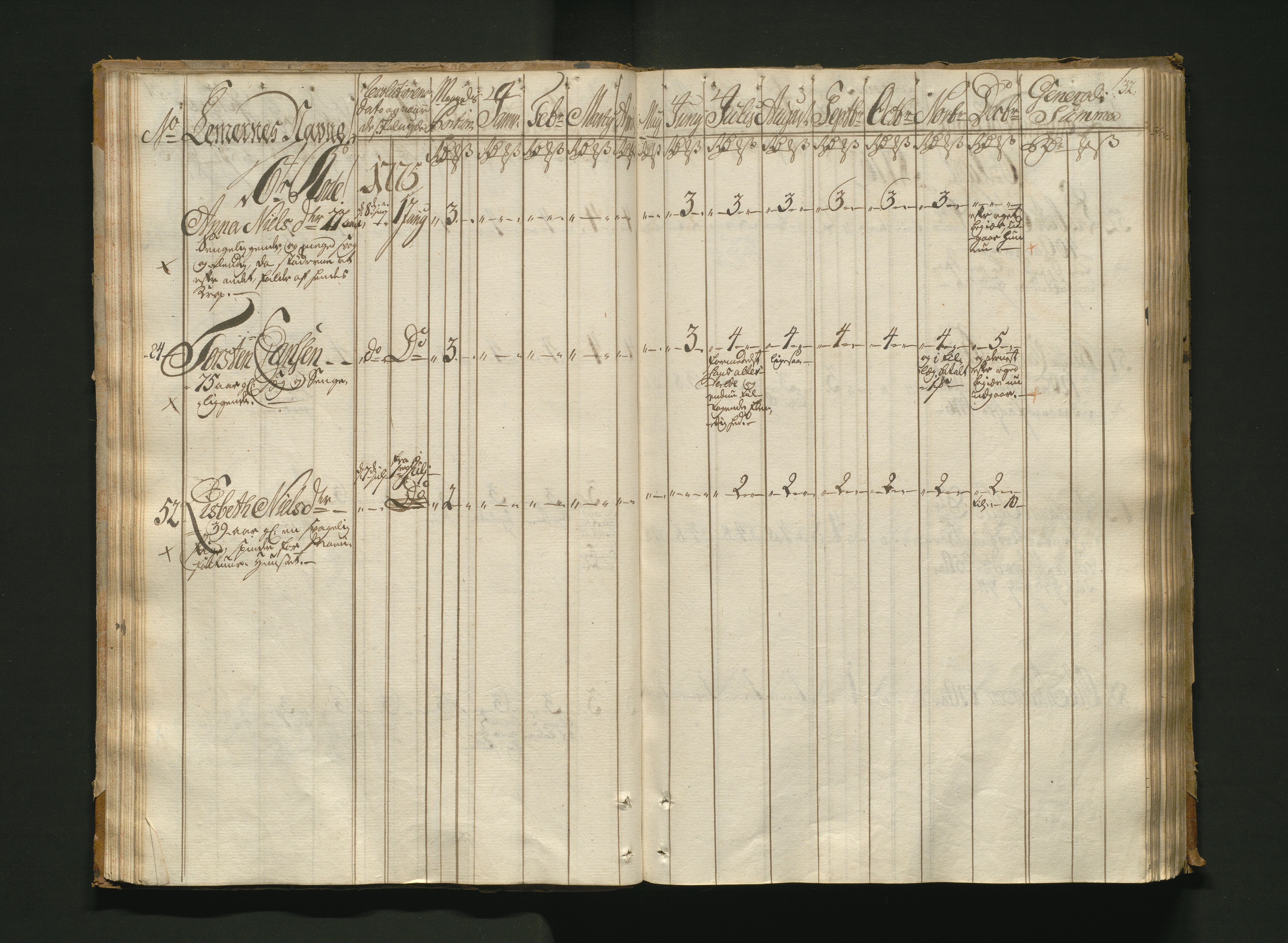 Overfattigkommisjonen i Bergen, AV/SAB-A-89001/F/L0005: Utdelingsbok for fattige i Nykirkesoknet, 1775-1780, p. 31b-32a