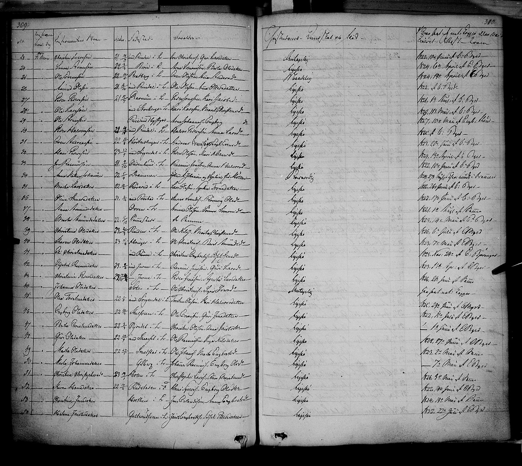 Fåberg prestekontor, SAH/PREST-086/H/Ha/Haa/L0005: Parish register (official) no. 5, 1836-1854, p. 309-310