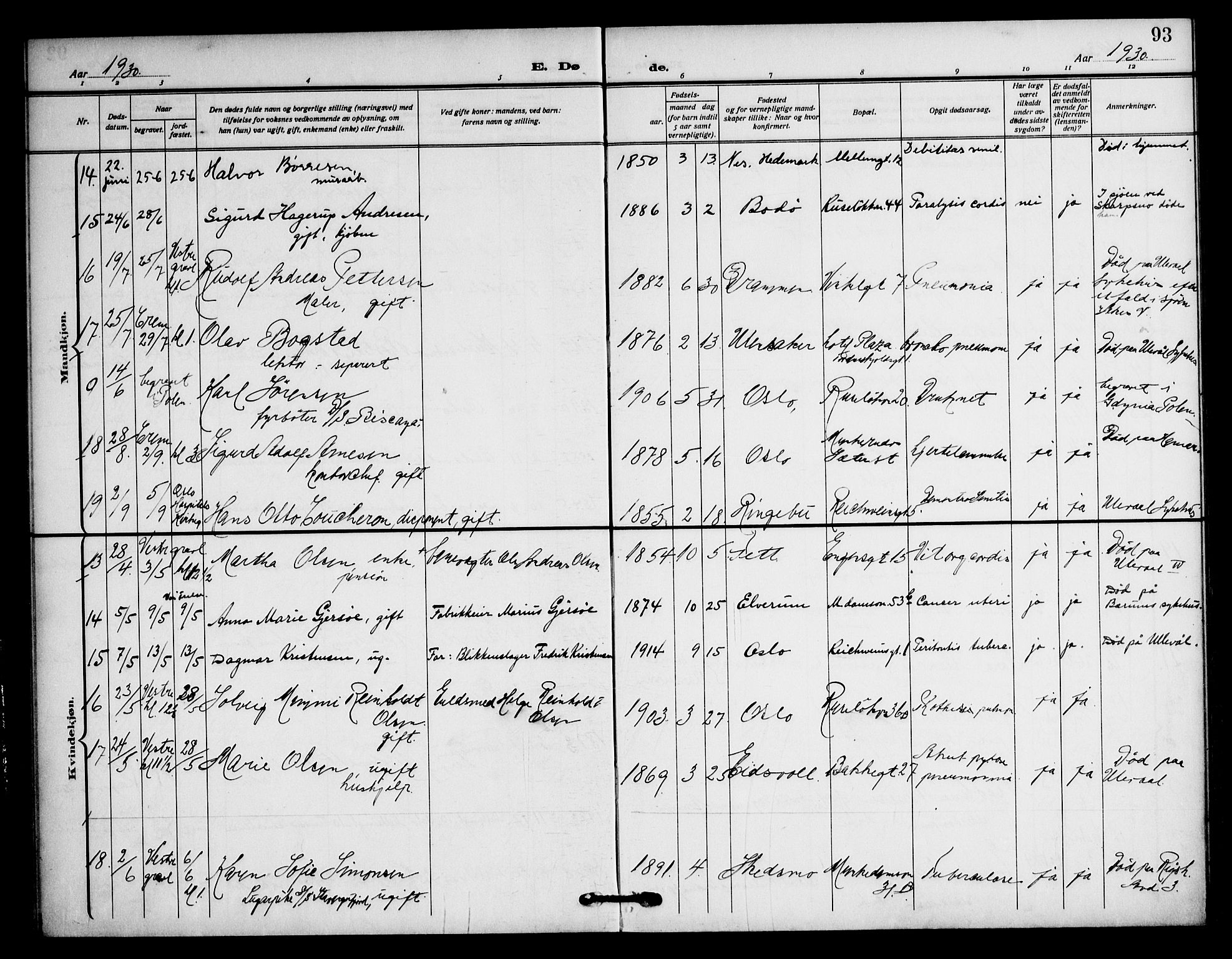 Piperviken prestekontor Kirkebøker, AV/SAO-A-10874/F/L0005: Parish register (official) no. 5, 1911-1949, p. 93