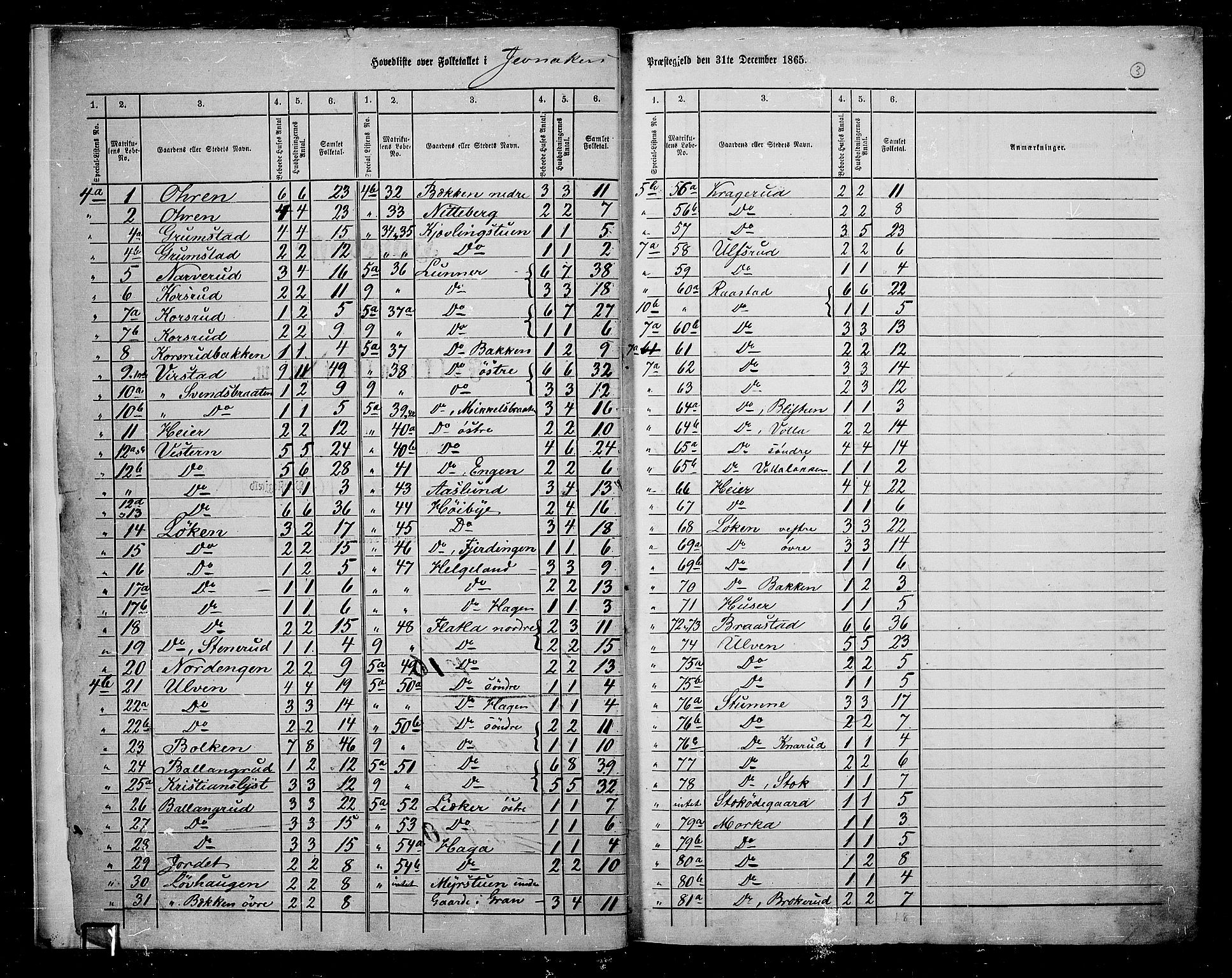 RA, 1865 census for Jevnaker, 1865, p. 6