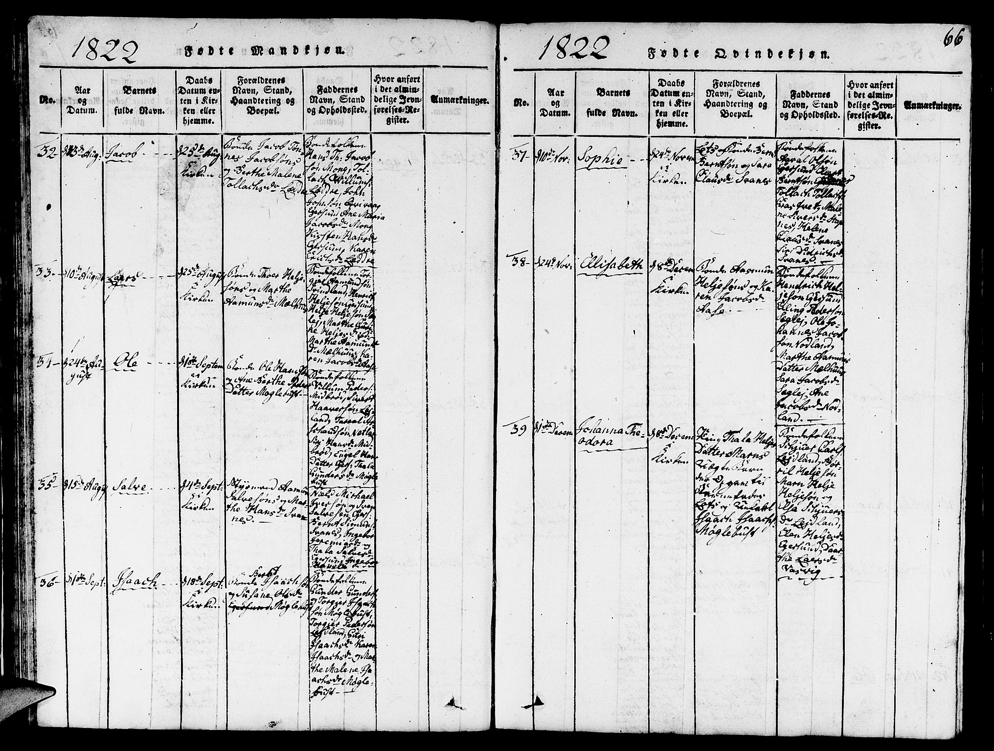 Eigersund sokneprestkontor, AV/SAST-A-101807/S09/L0001: Parish register (copy) no. B 1, 1815-1827, p. 66