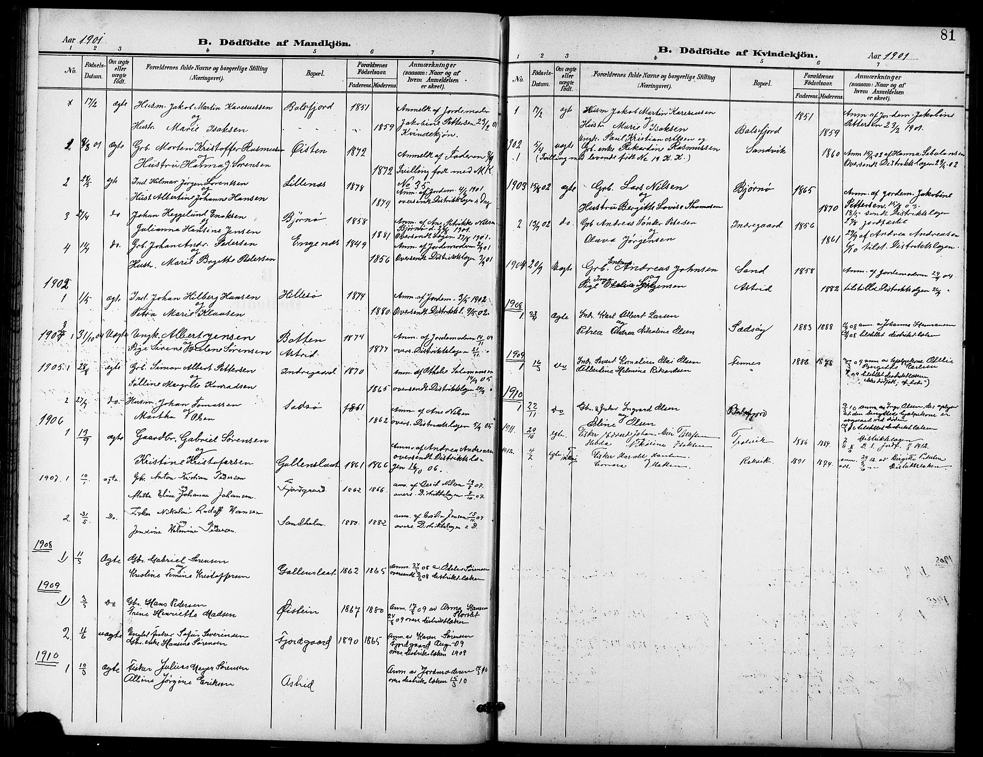Lenvik sokneprestembete, SATØ/S-1310/H/Ha/Hab/L0022klokker: Parish register (copy) no. 22, 1901-1918, p. 81