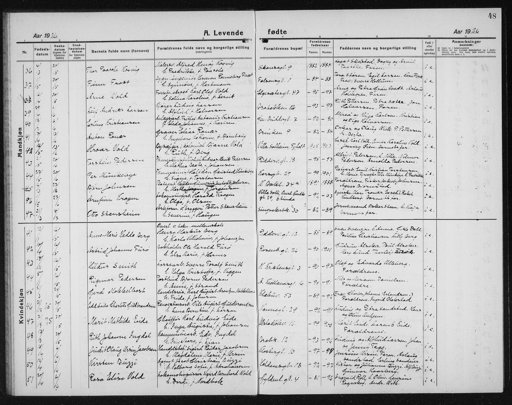 Ministerialprotokoller, klokkerbøker og fødselsregistre - Sør-Trøndelag, AV/SAT-A-1456/604/L0227: Parish register (copy) no. 604C10, 1923-1942, p. 48