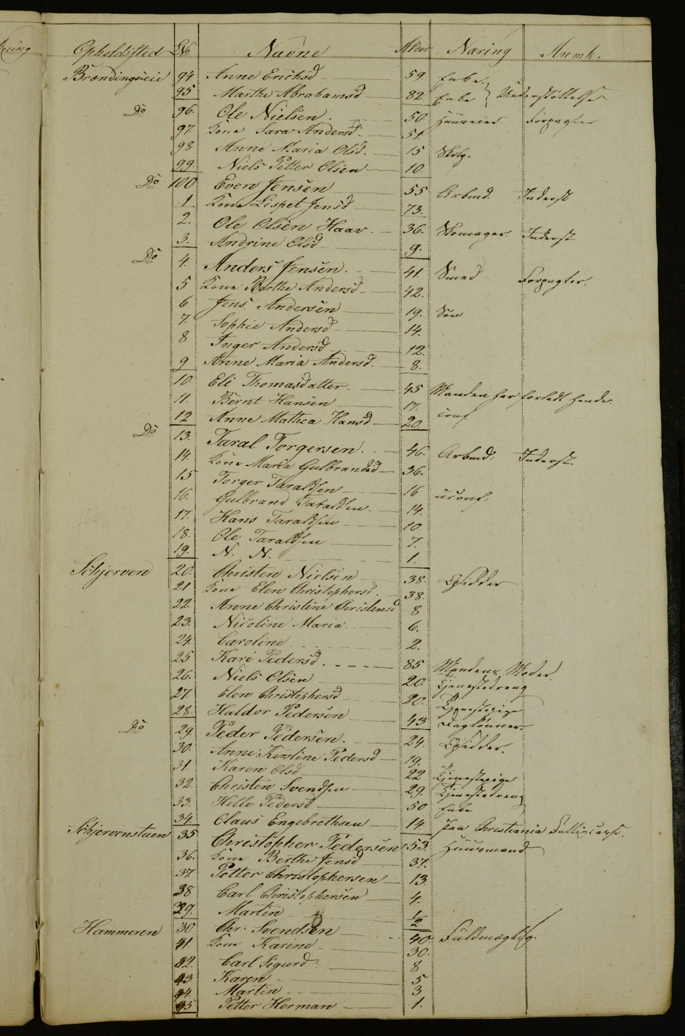 OBA, Census for Aker 1842, 1842