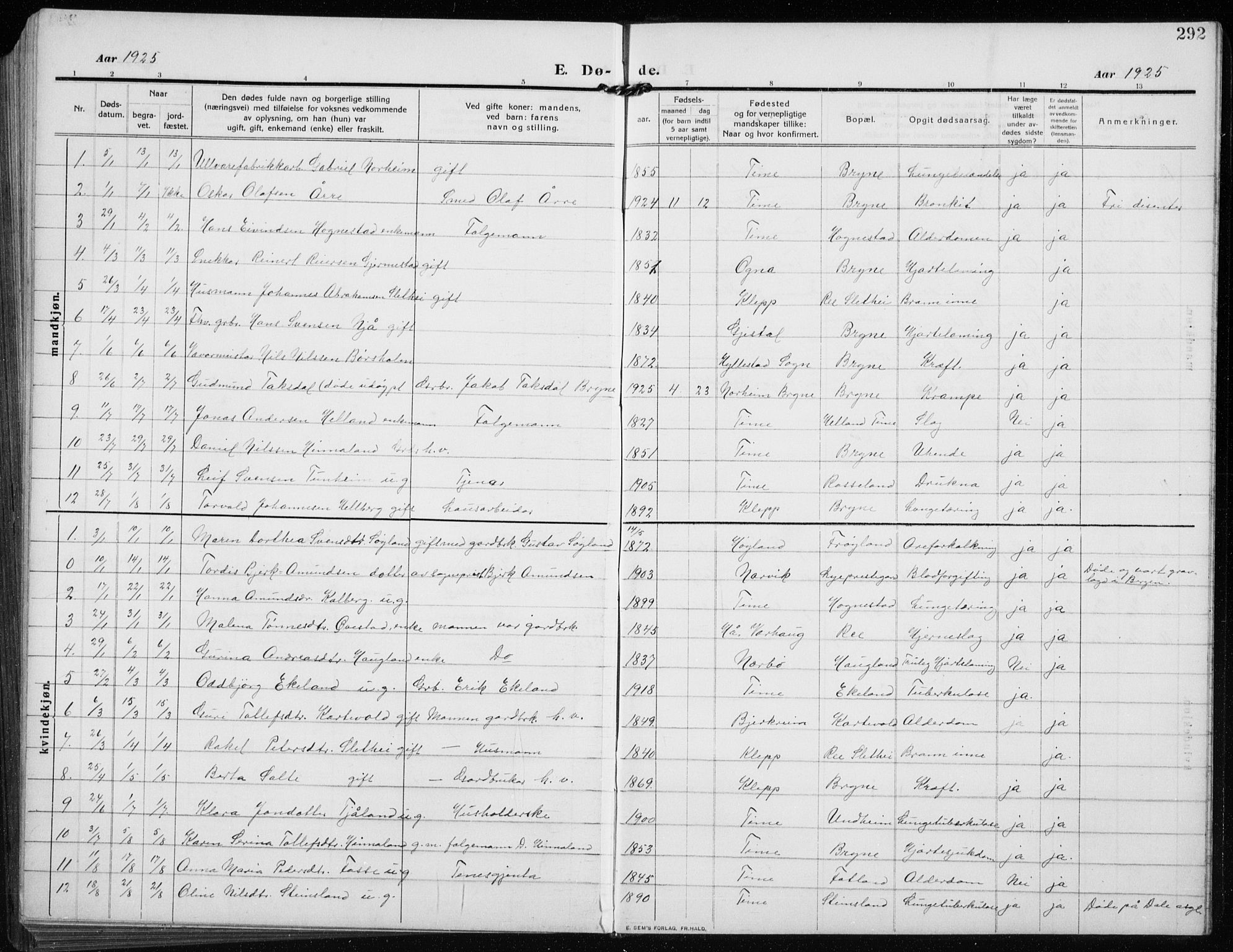 Time sokneprestkontor, SAST/A-101795/001/30BB/L0001: Parish register (copy) no. B 1, 1910-1932, p. 292