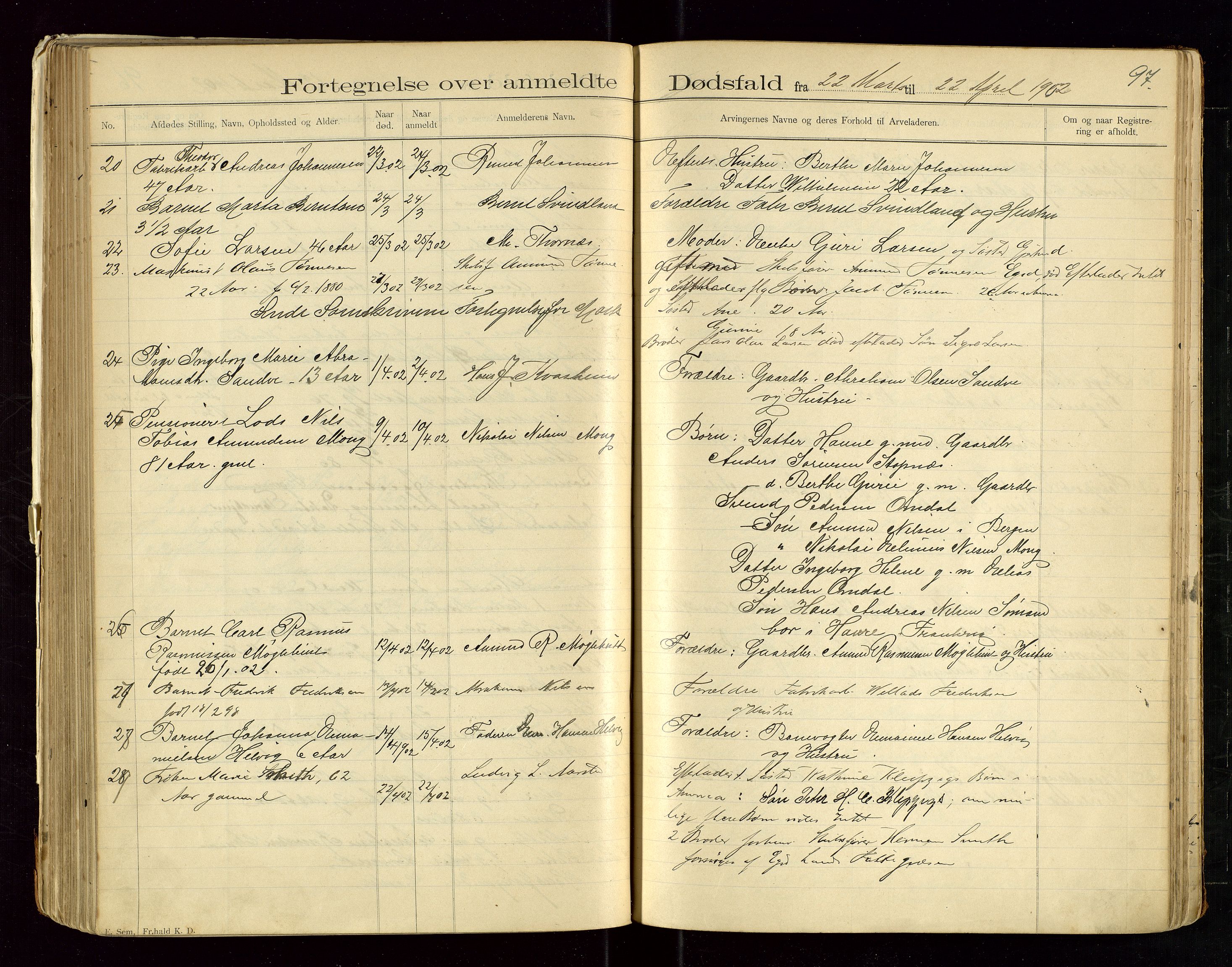 Eigersund lensmannskontor, AV/SAST-A-100171/Gga/L0004: "Dødsfalds-Protokol" m/alfabetisk navneregister, 1895-1905, p. 97