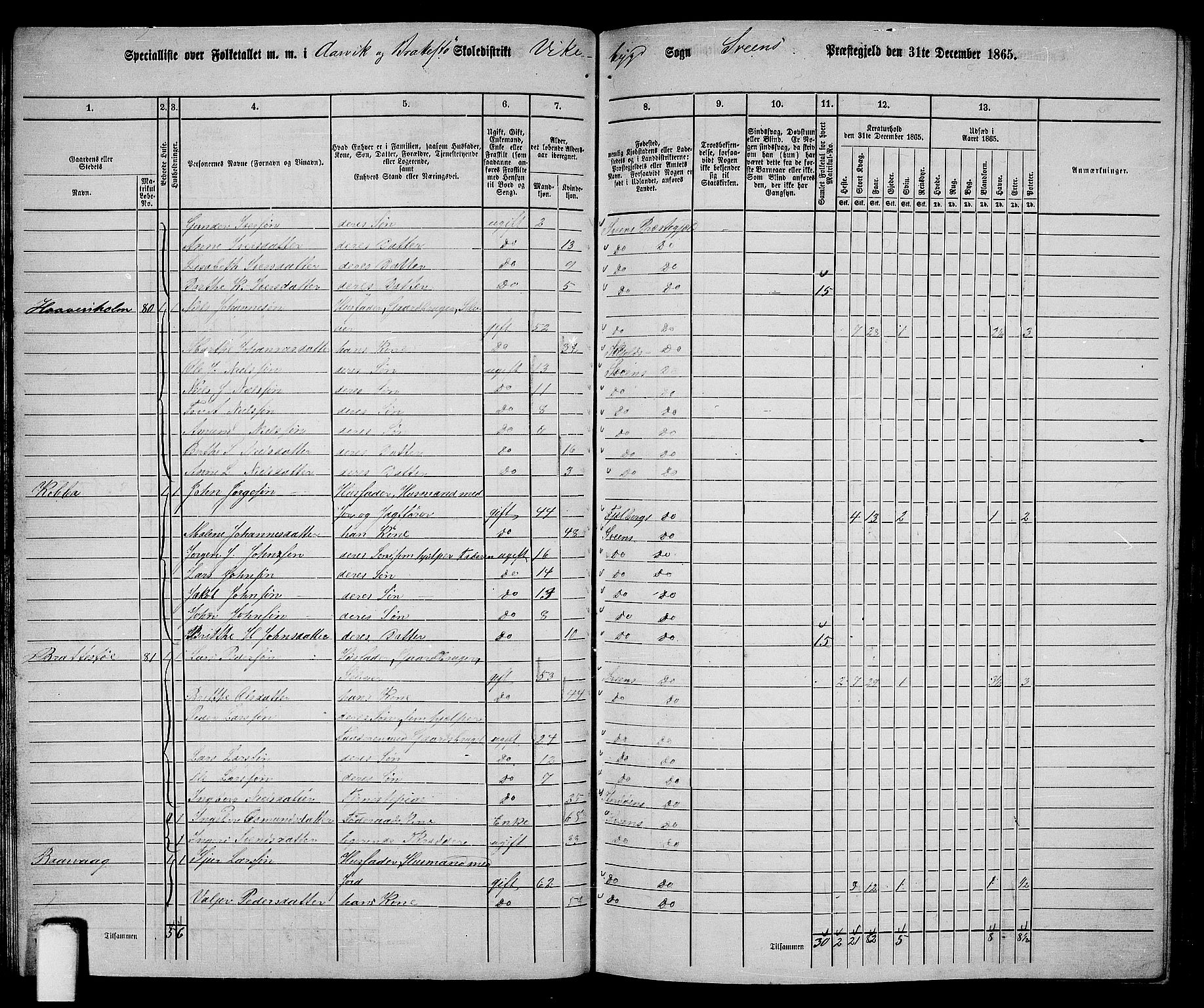 RA, 1865 census for Sveio, 1865, p. 32