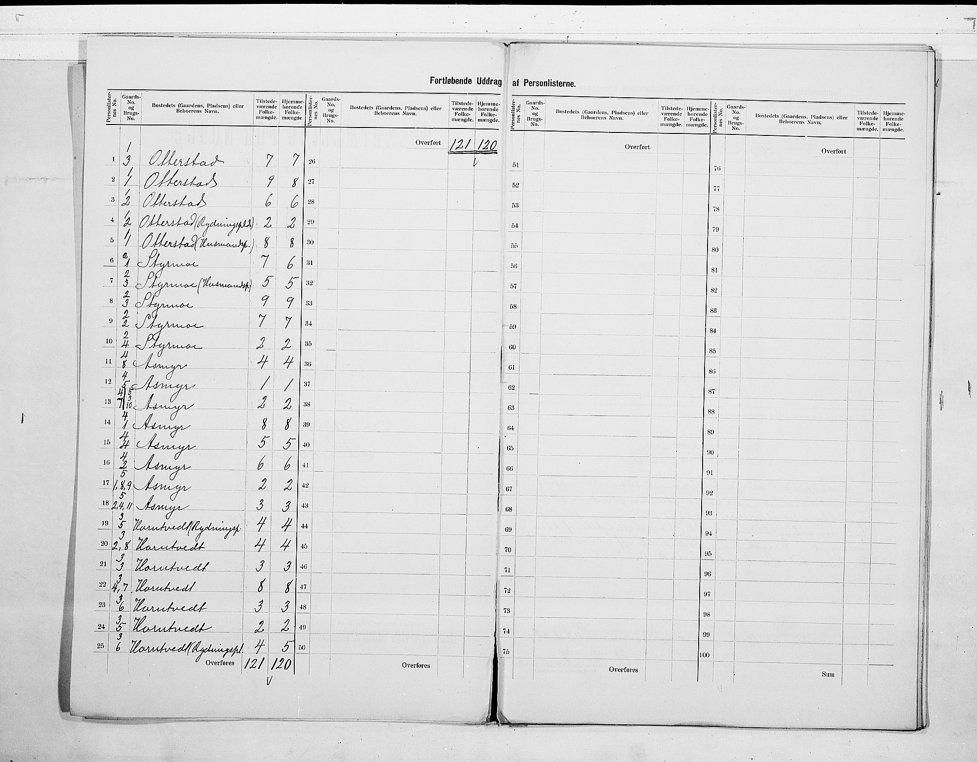 RA, 1900 census for Lardal, 1900, p. 5